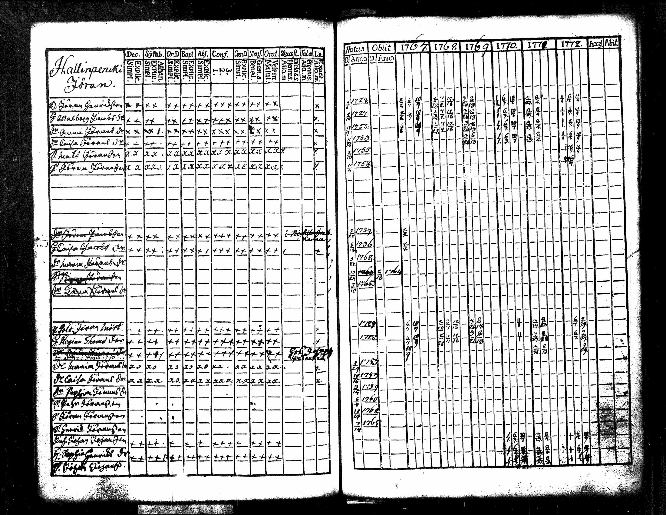 [ ../kirjat/Kirkonkirjat/kuorevesi/rippikirja_1761-1784_tk505/kuvat/76.jpg ]