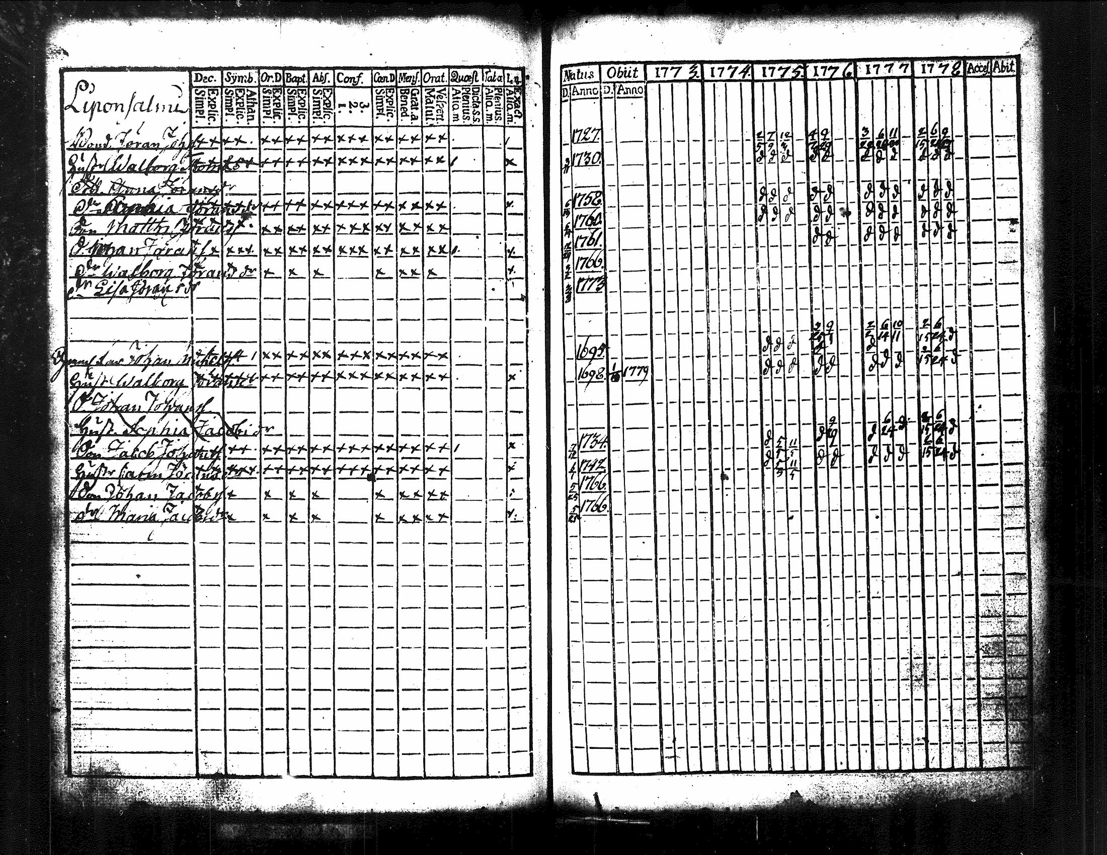 [ ../kirjat/Kirkonkirjat/kuorevesi/rippikirja_1761-1784_tk505/kuvat/88.jpg ]