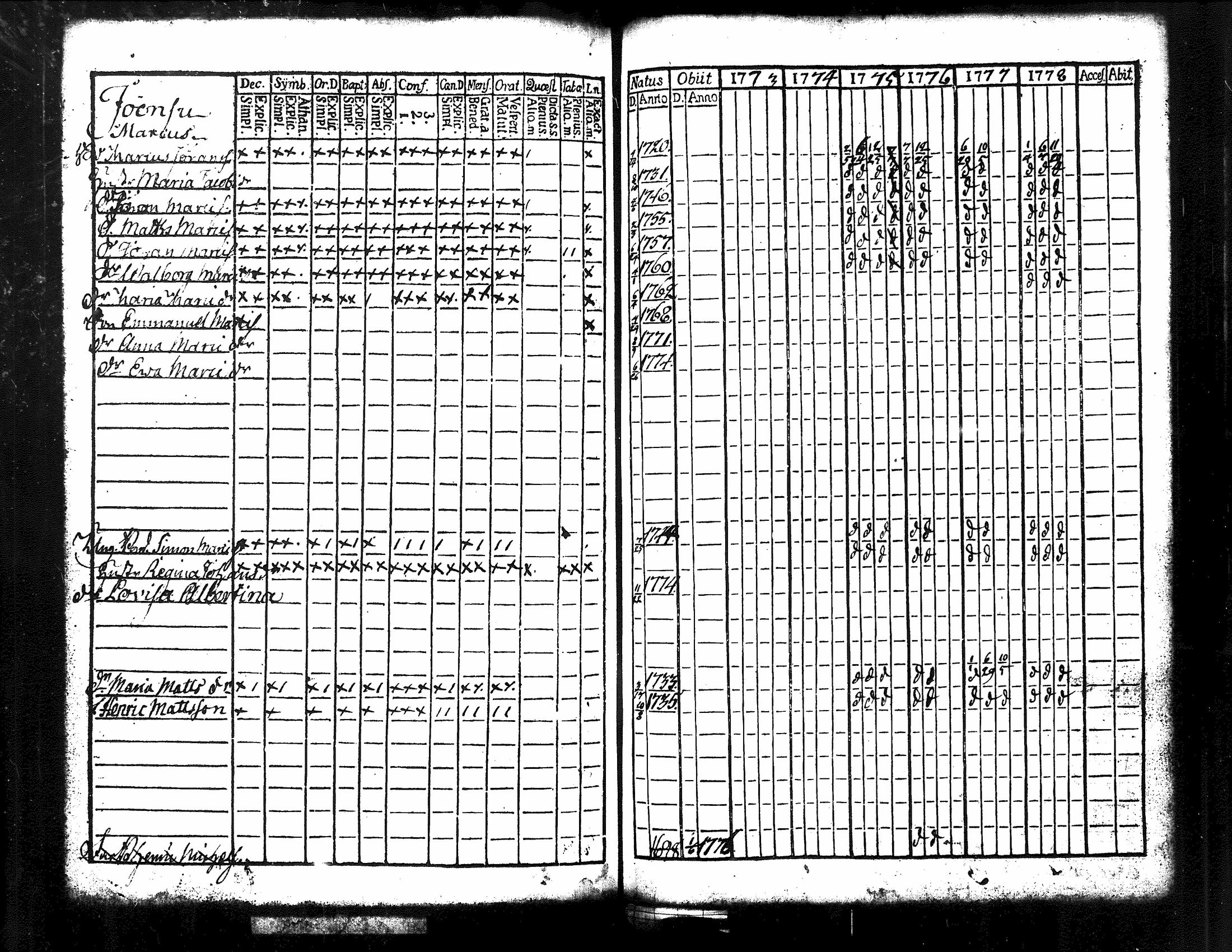 [ ../kirjat/Kirkonkirjat/kuorevesi/rippikirja_1761-1784_tk505/kuvat/91.jpg ]