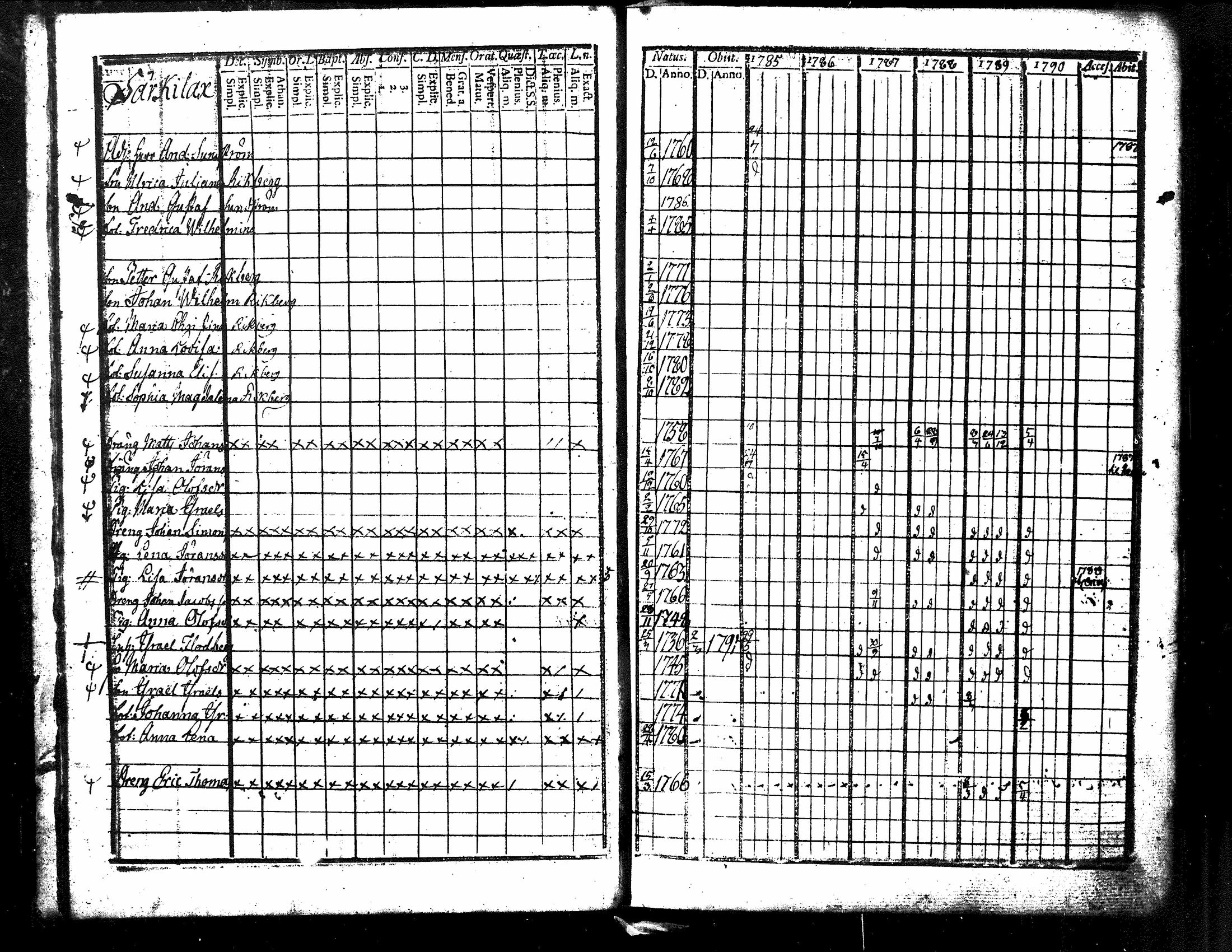 [ ../kirjat/Kirkonkirjat/kuorevesi/rippikirja_1785-1808_tk505-506/kuvat/10.jpg ]