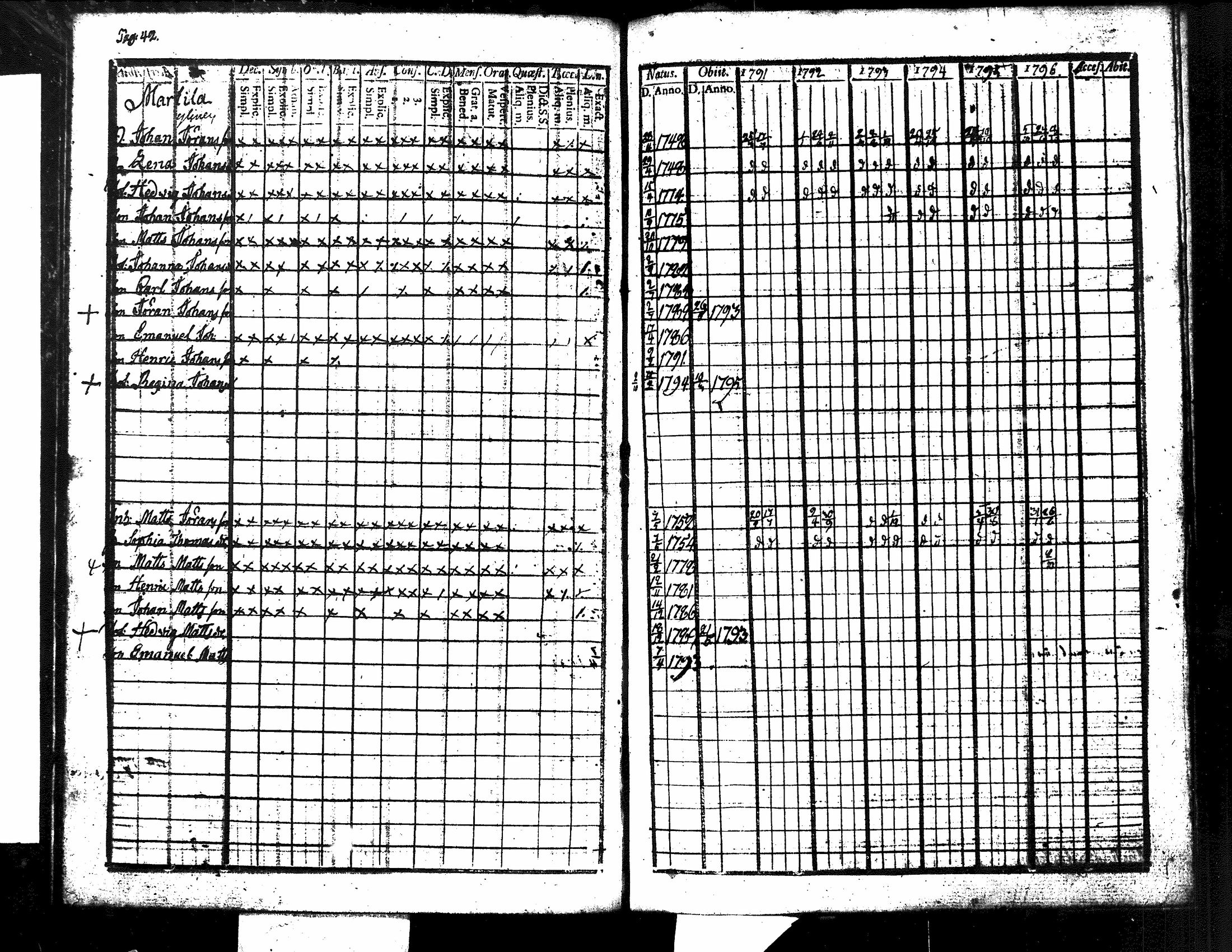 [ ../kirjat/Kirkonkirjat/kuorevesi/rippikirja_1785-1808_tk505-506/kuvat/110.jpg ]