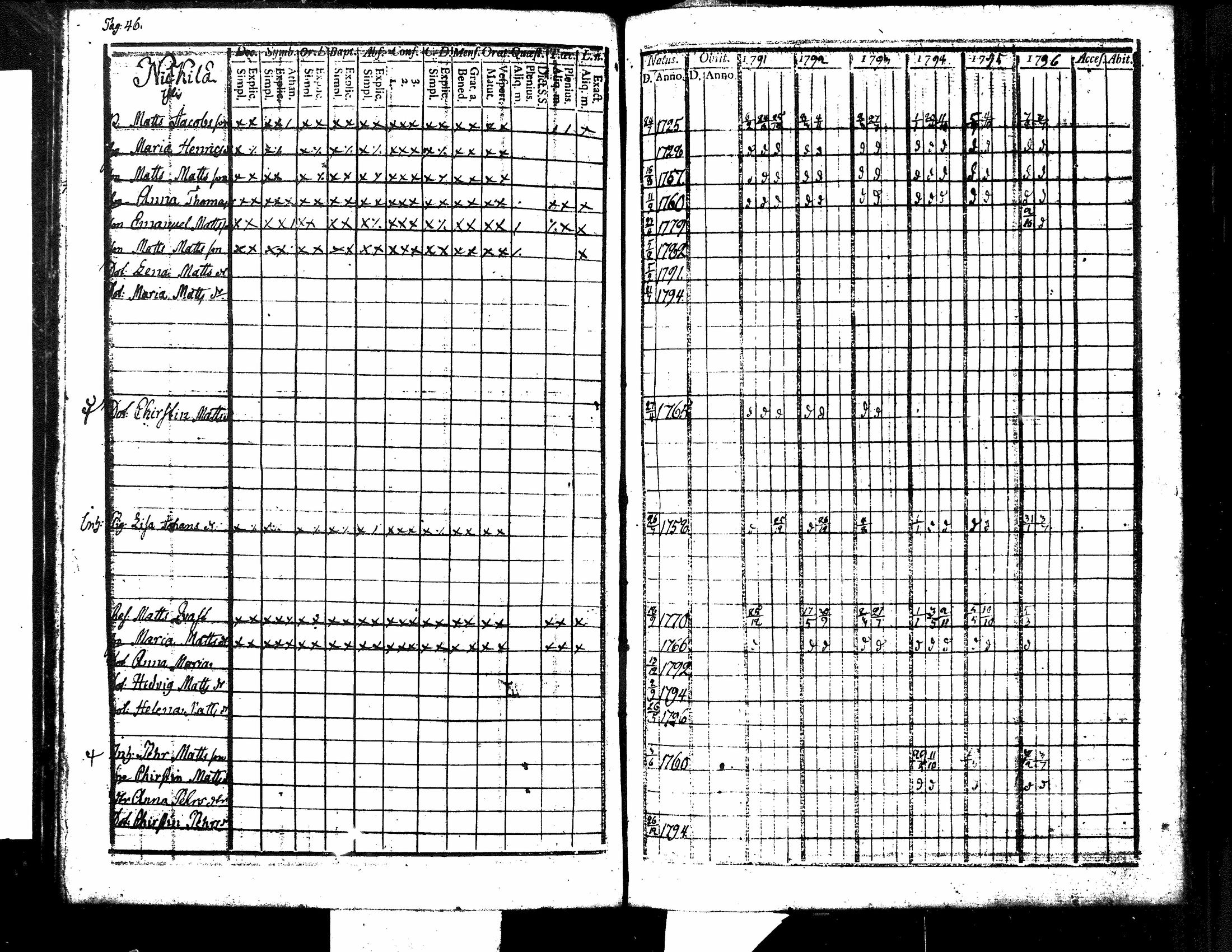 [ ../kirjat/Kirkonkirjat/kuorevesi/rippikirja_1785-1808_tk505-506/kuvat/115.jpg ]