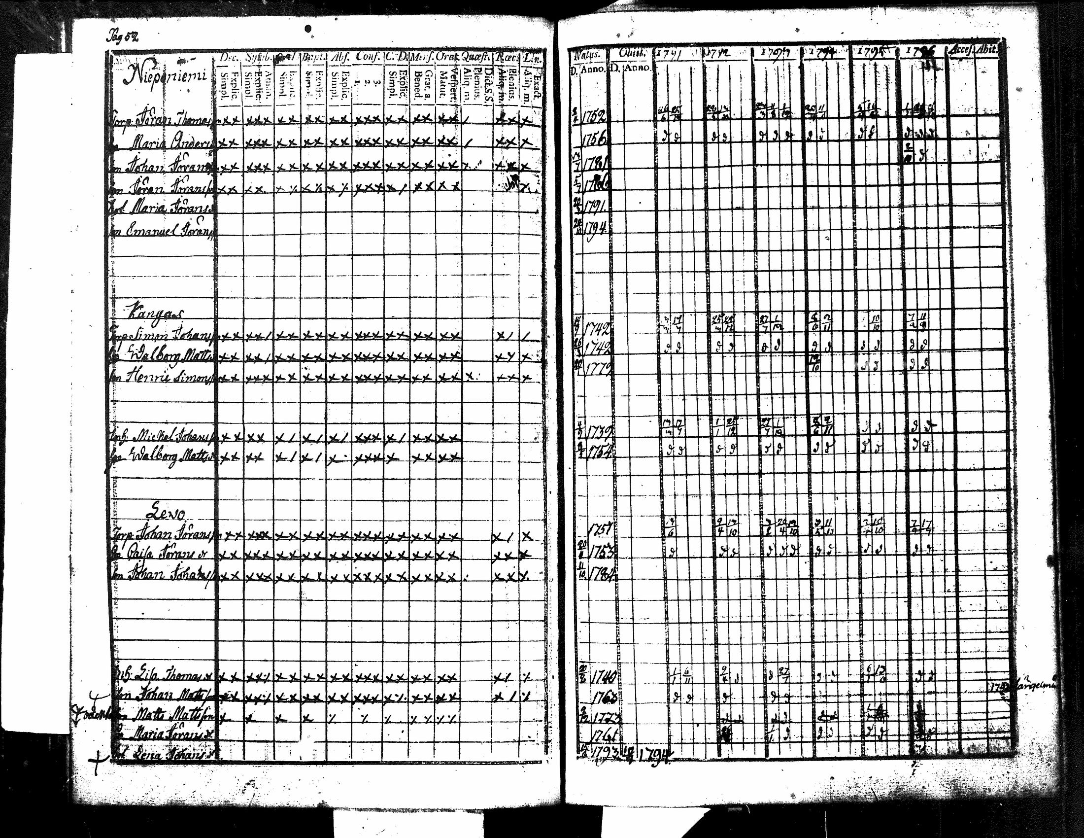 [ ../kirjat/Kirkonkirjat/kuorevesi/rippikirja_1785-1808_tk505-506/kuvat/121.jpg ]