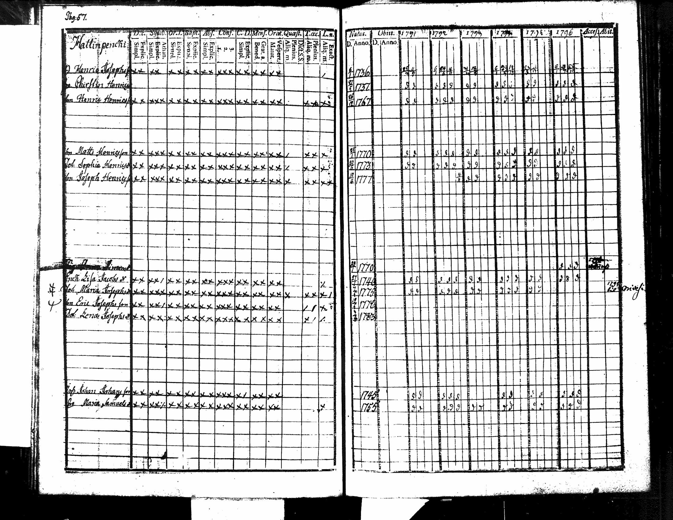 [ ../kirjat/Kirkonkirjat/kuorevesi/rippikirja_1785-1808_tk505-506/kuvat/127.jpg ]