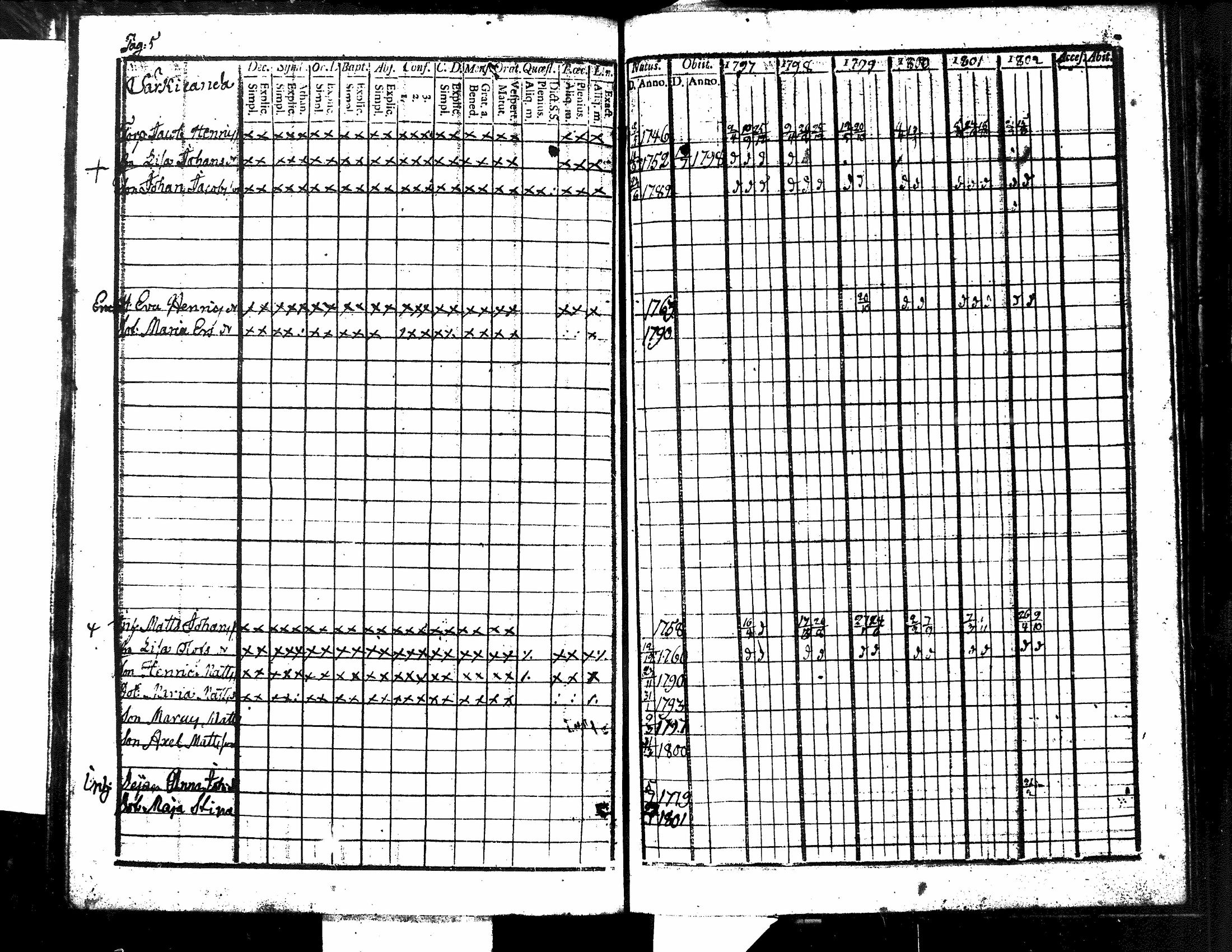[ ../kirjat/Kirkonkirjat/kuorevesi/rippikirja_1785-1808_tk505-506/kuvat/137.jpg ]