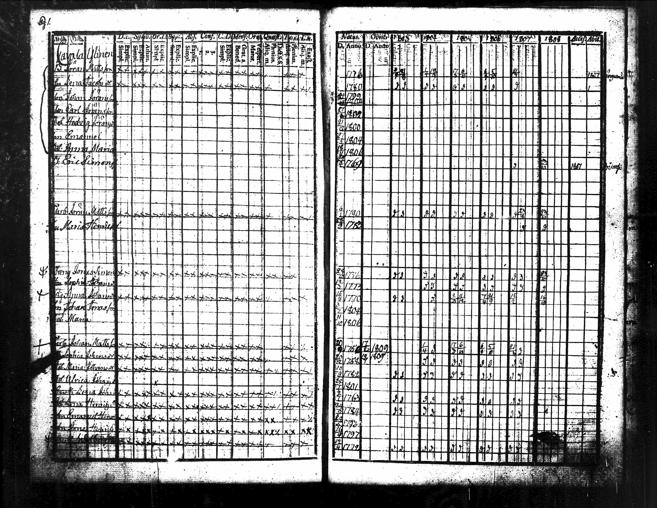 [ ../kirjat/Kirkonkirjat/kuorevesi/rippikirja_1785-1808_tk505-506/kuvat/204.jpg ]