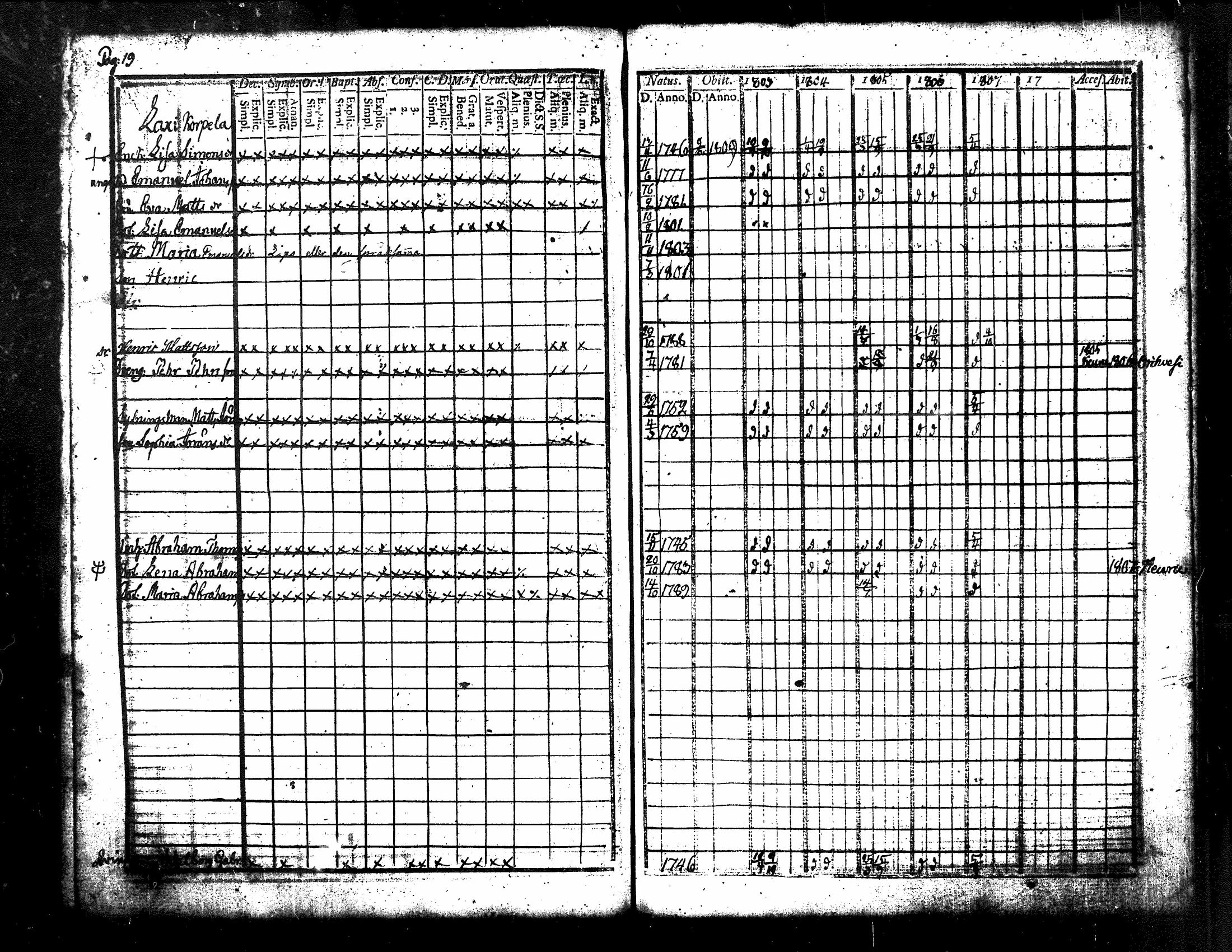 [ ../kirjat/Kirkonkirjat/kuorevesi/rippikirja_1785-1808_tk505-506/kuvat/223.jpg ]