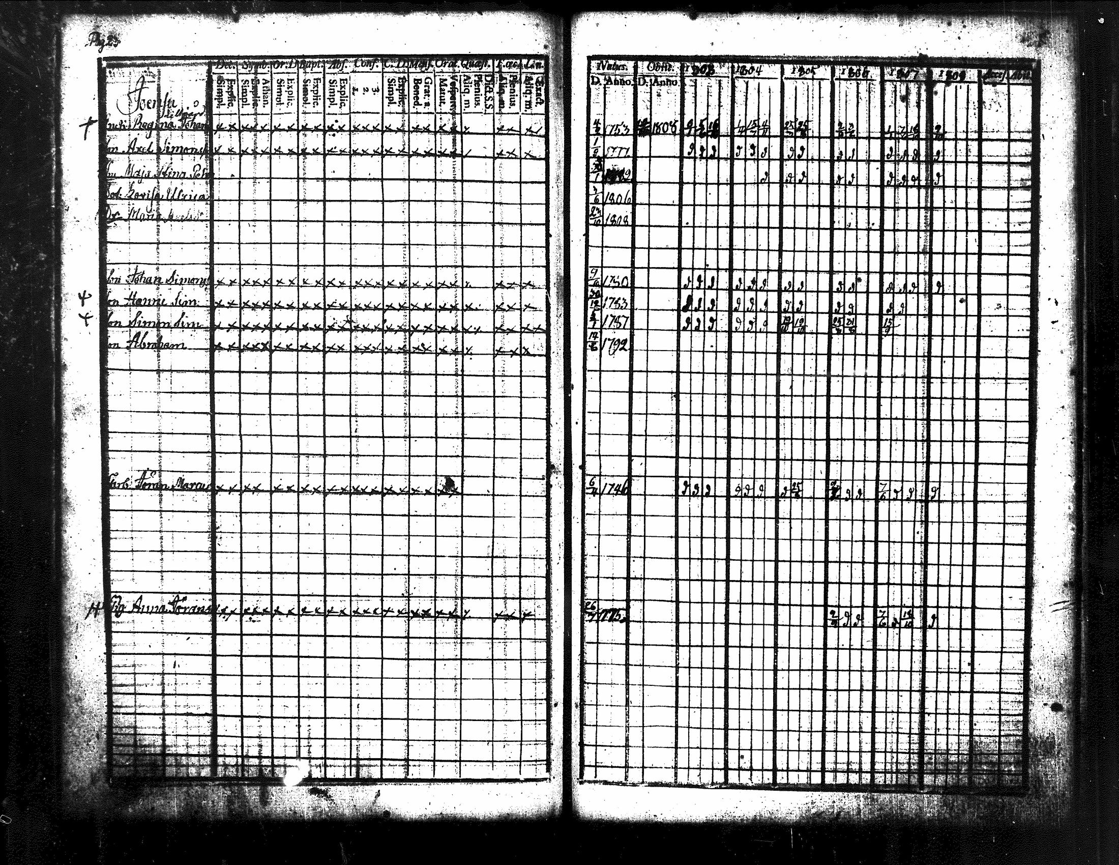 [ ../kirjat/Kirkonkirjat/kuorevesi/rippikirja_1785-1808_tk505-506/kuvat/227.jpg ]