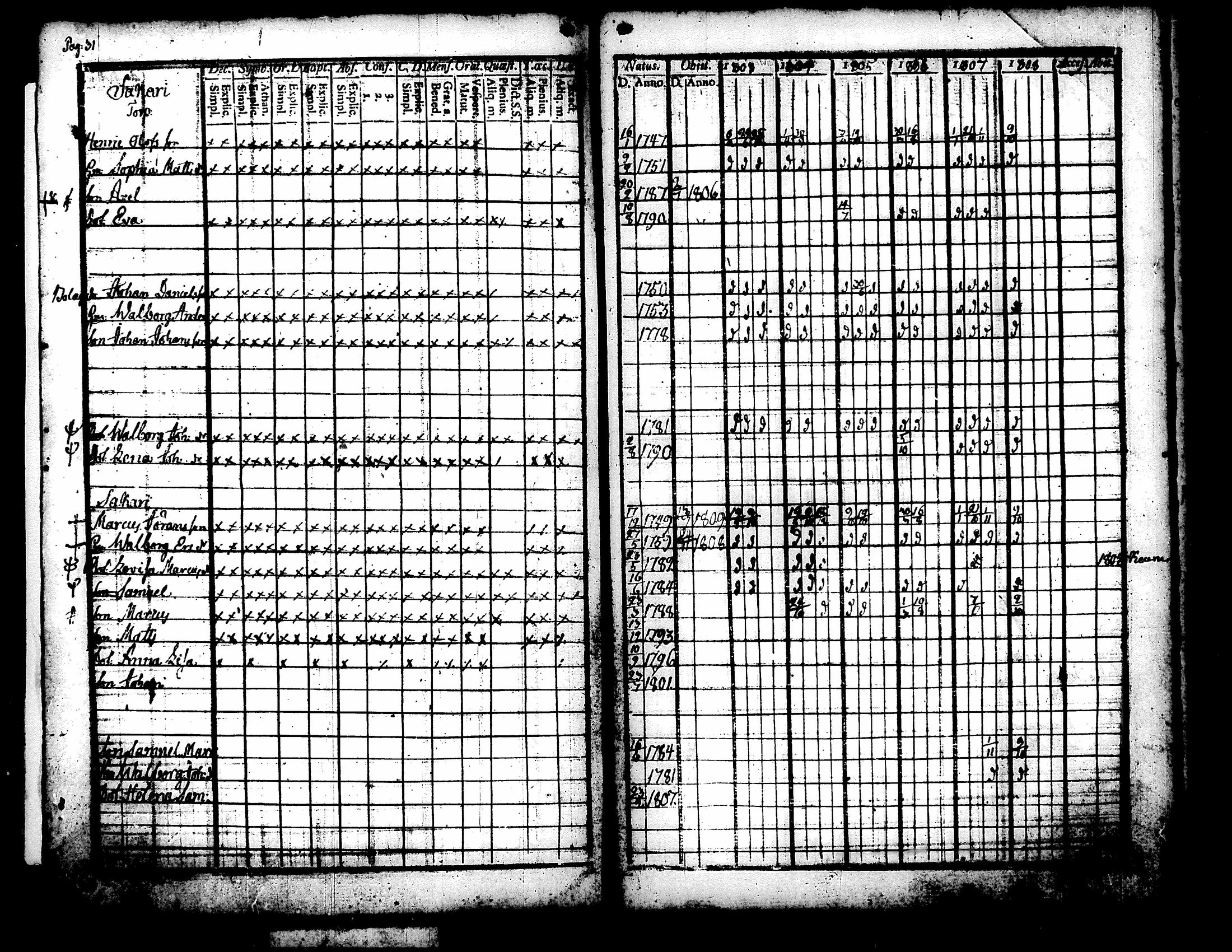 [ ../kirjat/Kirkonkirjat/kuorevesi/rippikirja_1785-1808_tk505-506/kuvat/241.jpg ]
