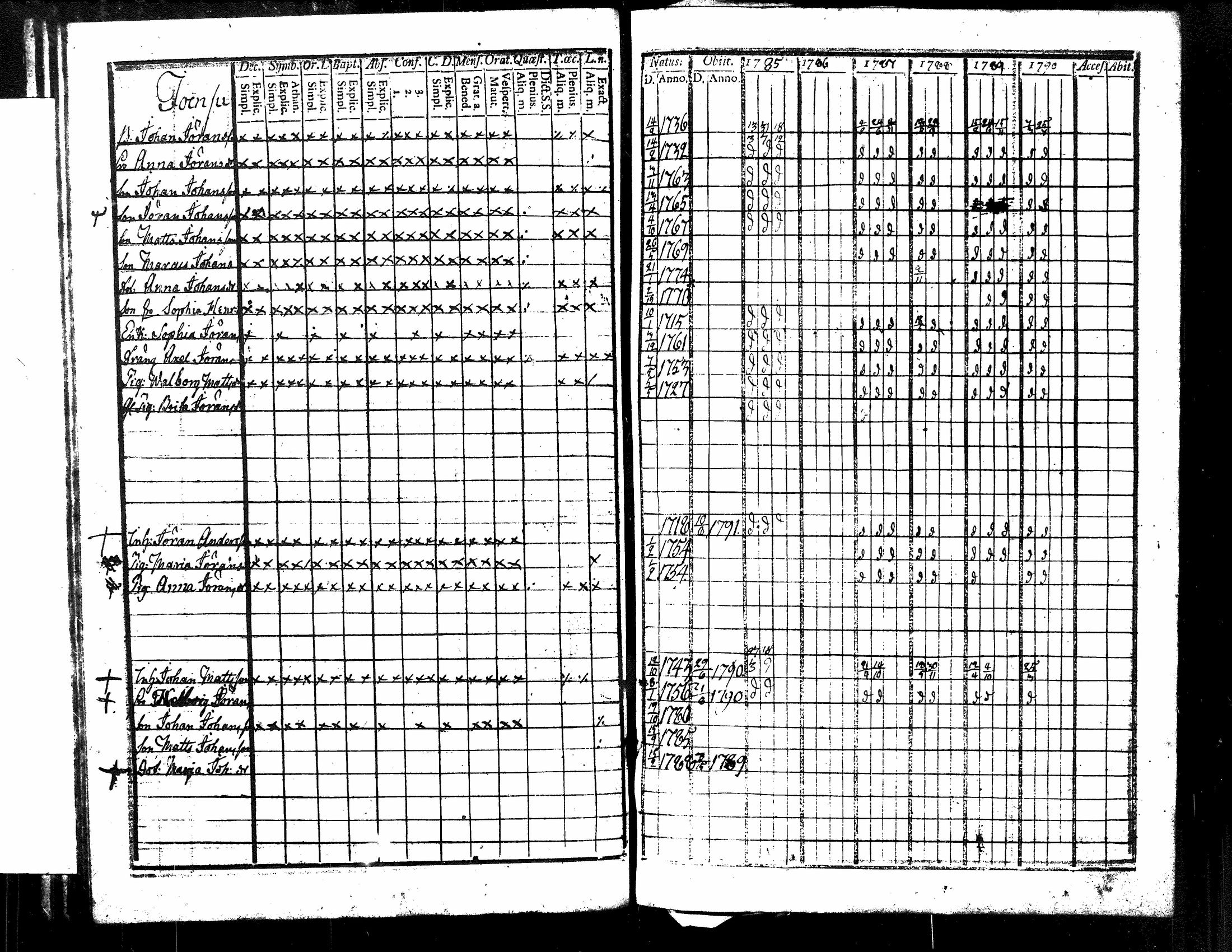 [ ../kirjat/Kirkonkirjat/kuorevesi/rippikirja_1785-1808_tk505-506/kuvat/26.jpg ]