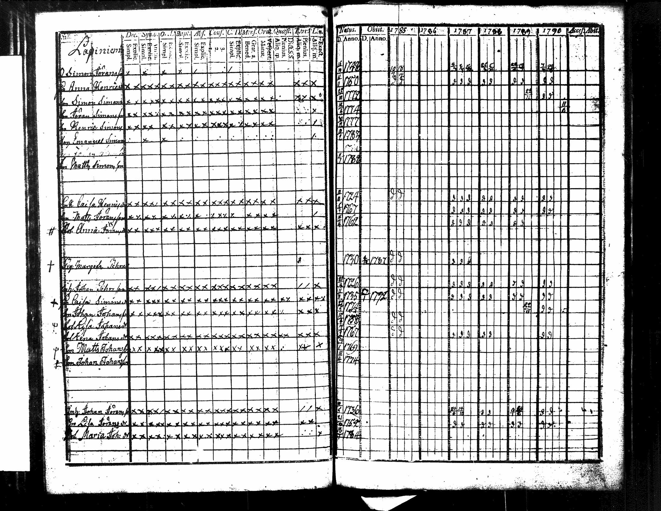 [ ../kirjat/Kirkonkirjat/kuorevesi/rippikirja_1785-1808_tk505-506/kuvat/38.jpg ]
