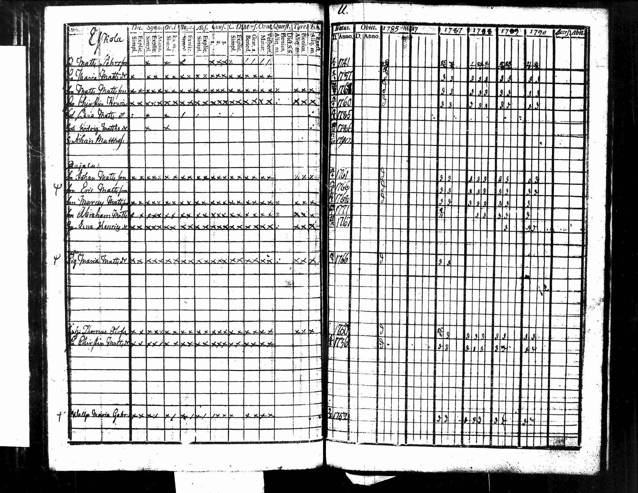 [ ../kirjat/Kirkonkirjat/kuorevesi/rippikirja_1785-1808_tk505-506/kuvat/44.jpg ]