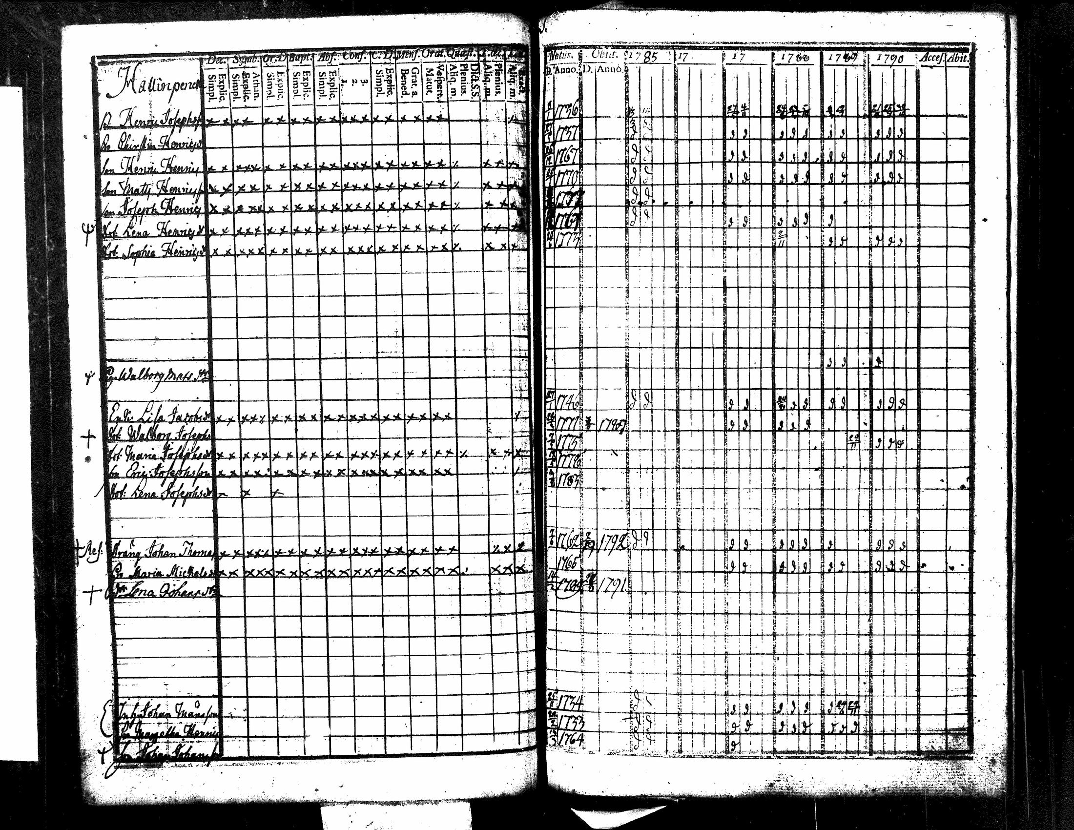 [ ../kirjat/Kirkonkirjat/kuorevesi/rippikirja_1785-1808_tk505-506/kuvat/59.jpg ]