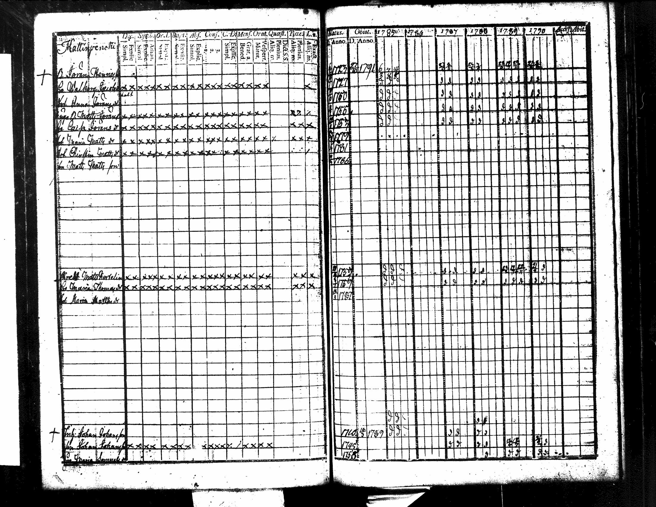[ ../kirjat/Kirkonkirjat/kuorevesi/rippikirja_1785-1808_tk505-506/kuvat/61.jpg ]