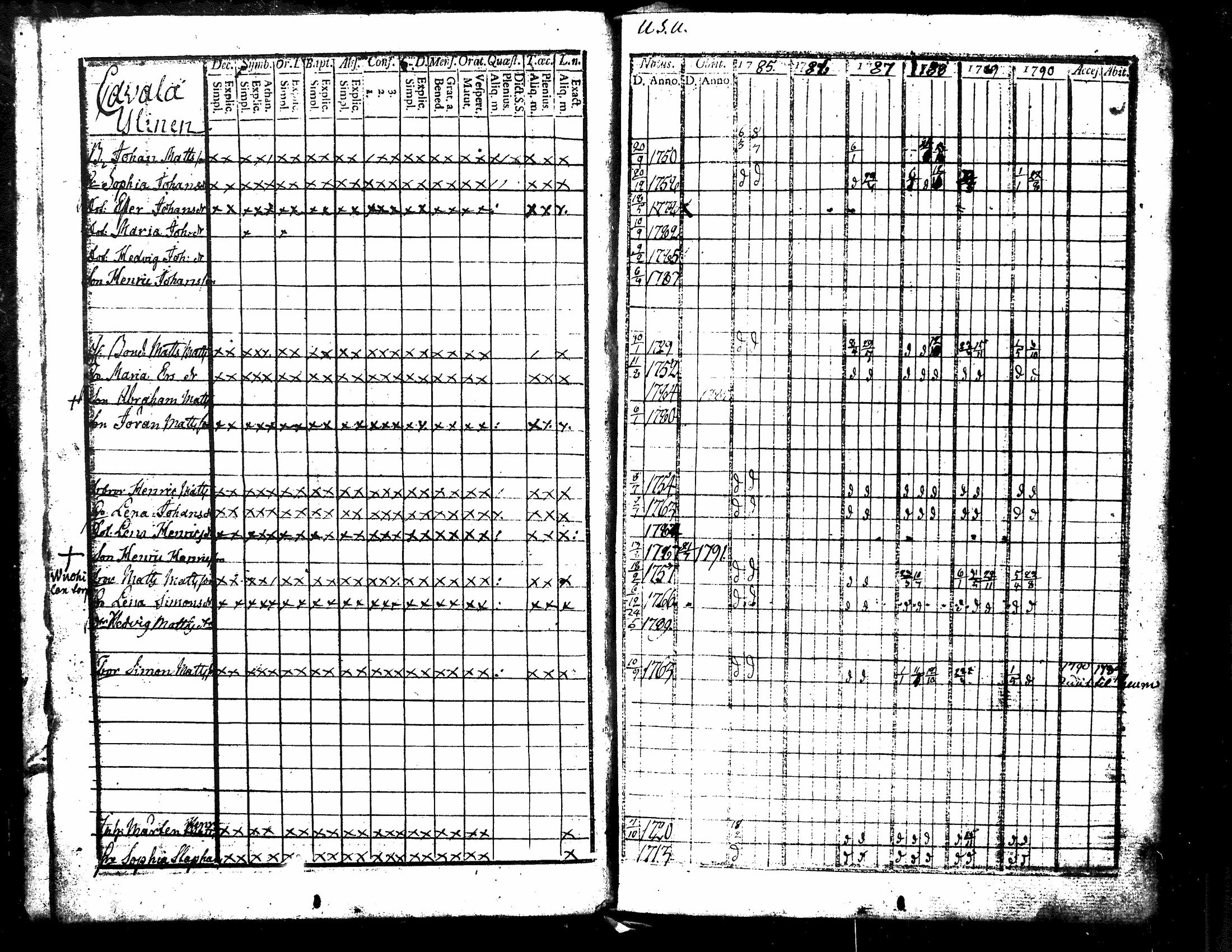 [ ../kirjat/Kirkonkirjat/kuorevesi/rippikirja_1785-1808_tk505-506/kuvat/7.jpg ]