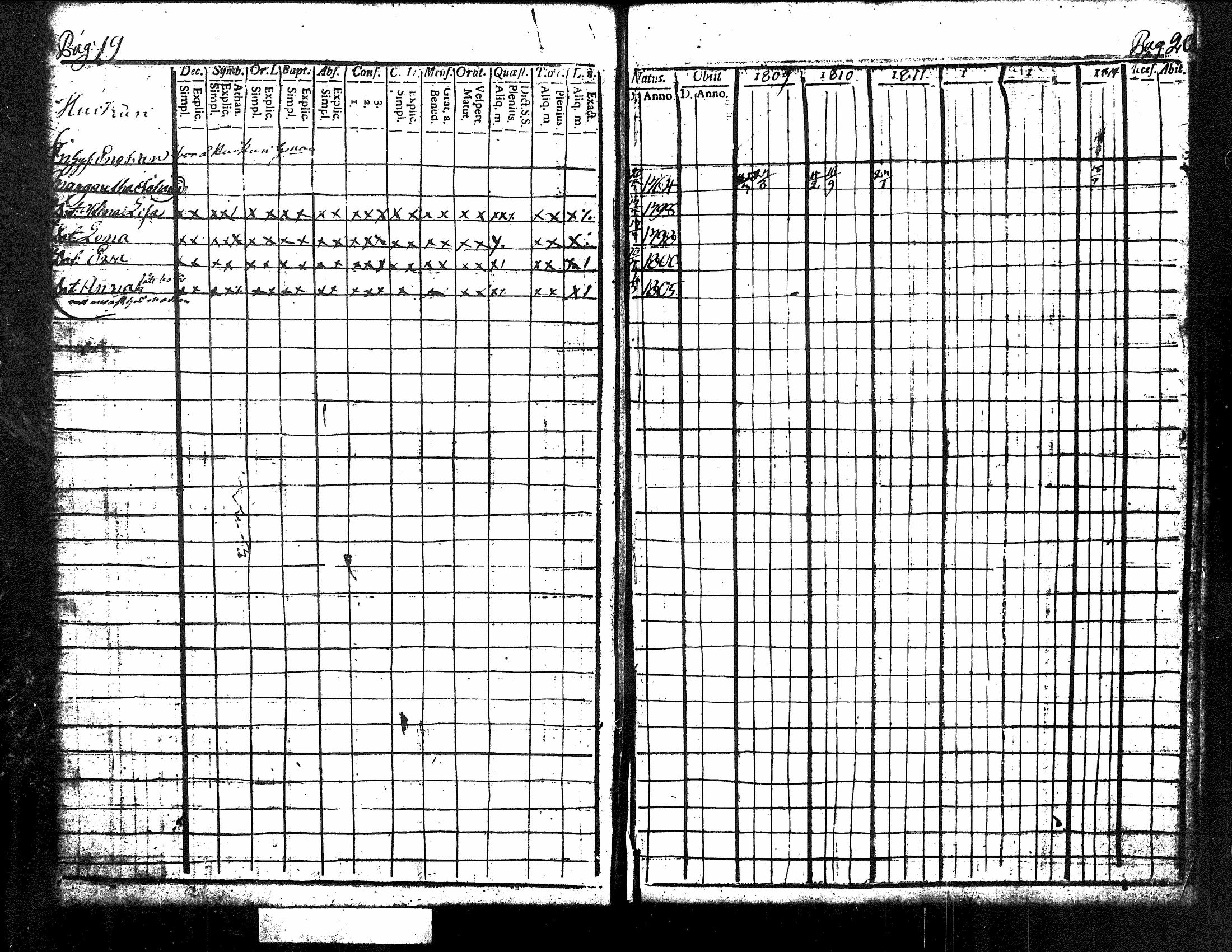 [ ../kirjat/Kirkonkirjat/kuorevesi/rippikirja_1809-1814_tk506/kuvat/16.jpg ]