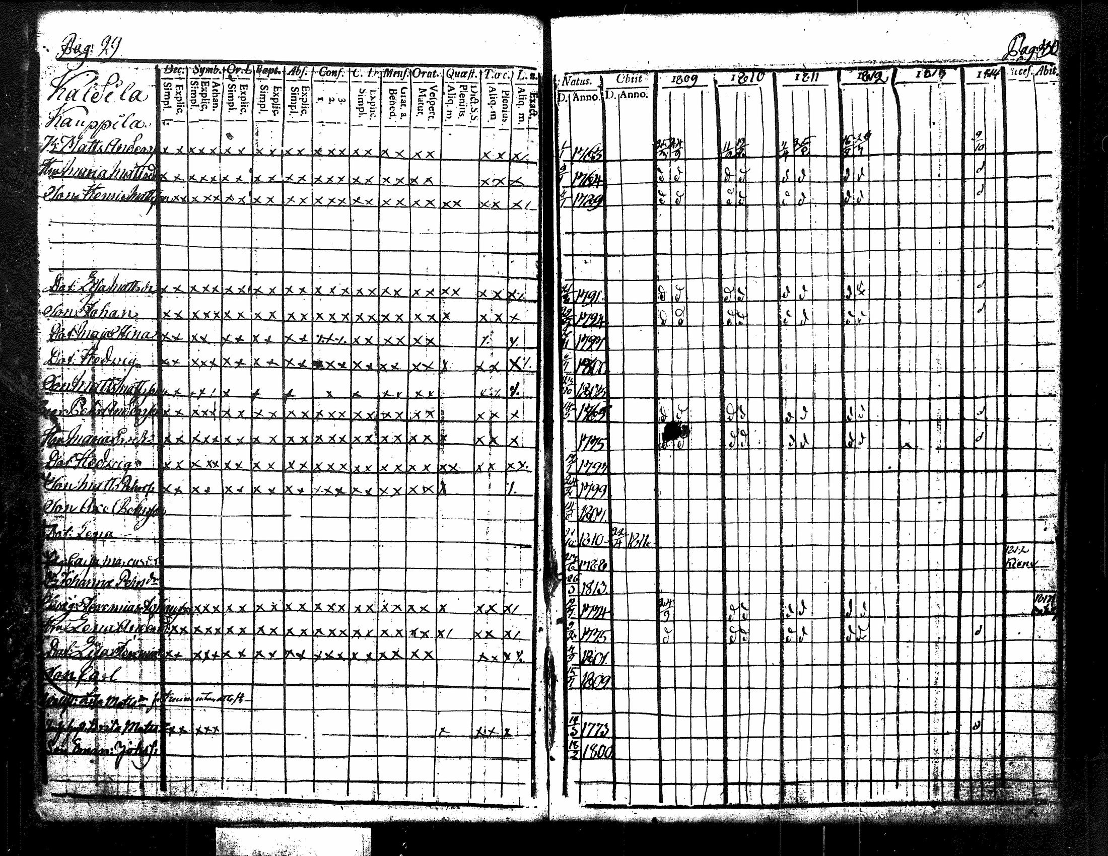 [ ../kirjat/Kirkonkirjat/kuorevesi/rippikirja_1809-1814_tk506/kuvat/21.jpg ]