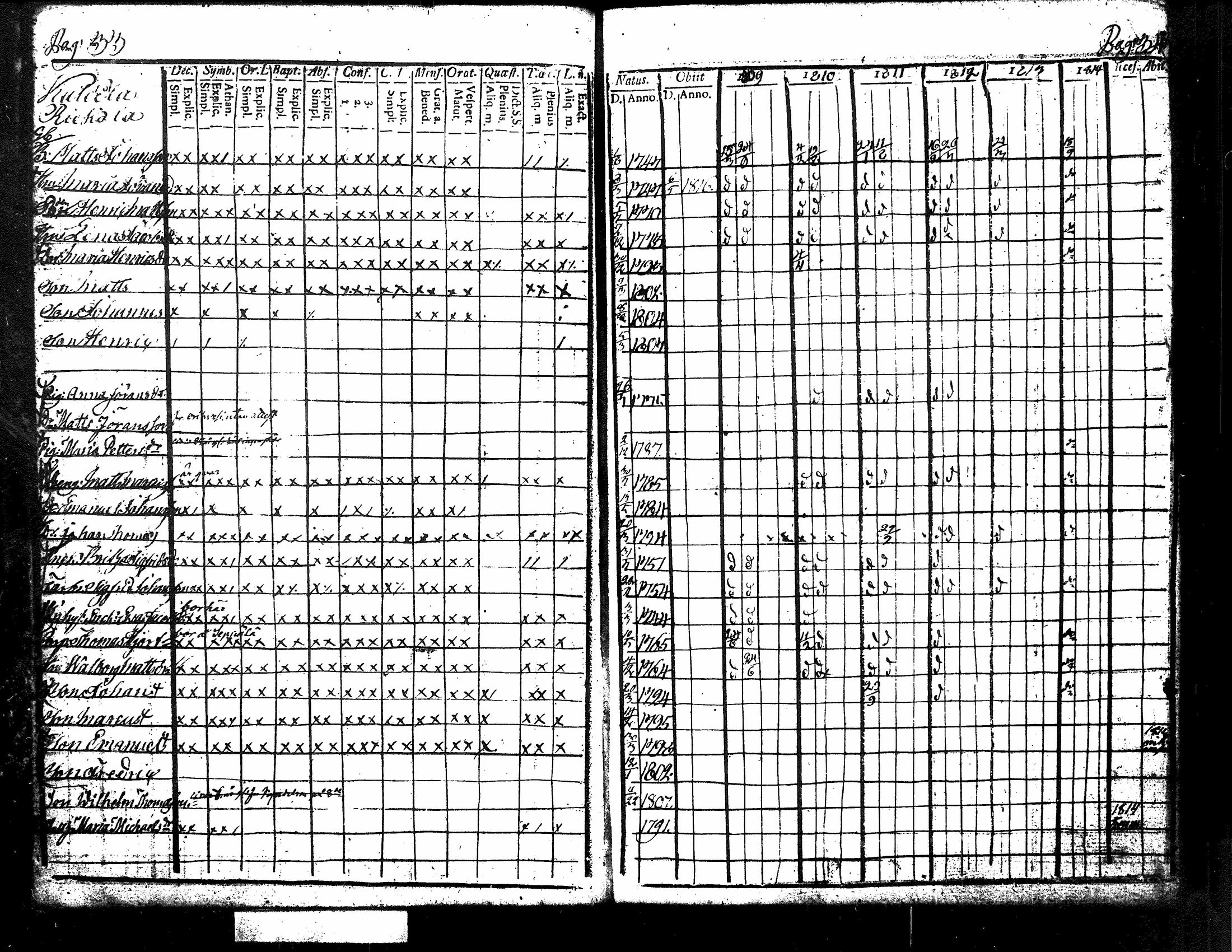 [ ../kirjat/Kirkonkirjat/kuorevesi/rippikirja_1809-1814_tk506/kuvat/23.jpg ]