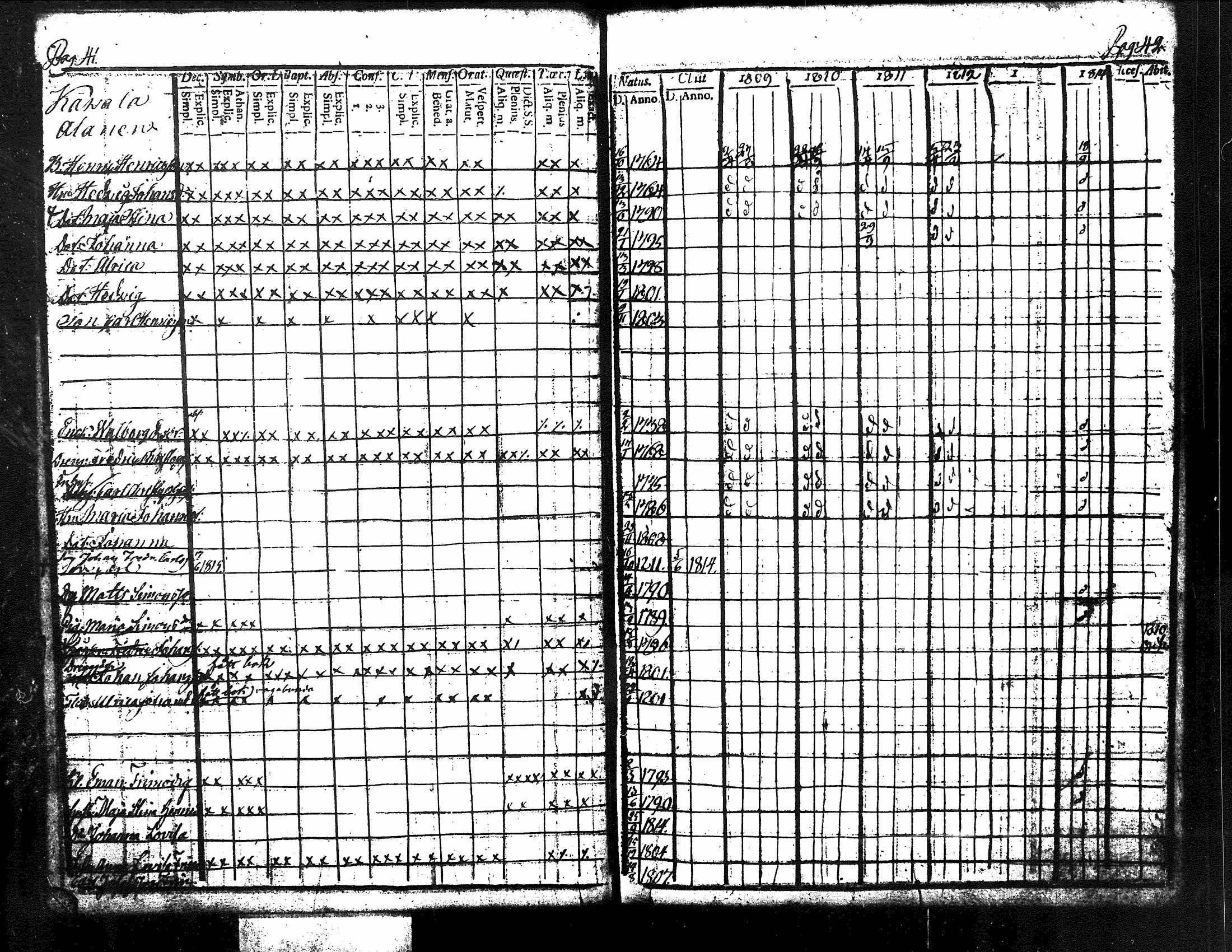 [ ../kirjat/Kirkonkirjat/kuorevesi/rippikirja_1809-1814_tk506/kuvat/27.jpg ]