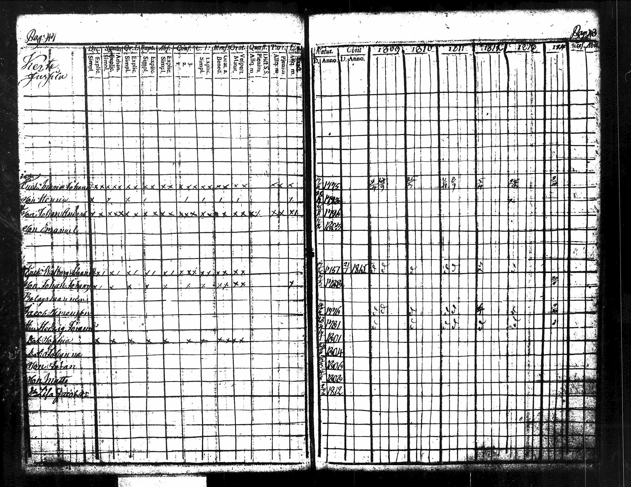 [ ../kirjat/Kirkonkirjat/kuorevesi/rippikirja_1809-1814_tk506/kuvat/30.jpg ]