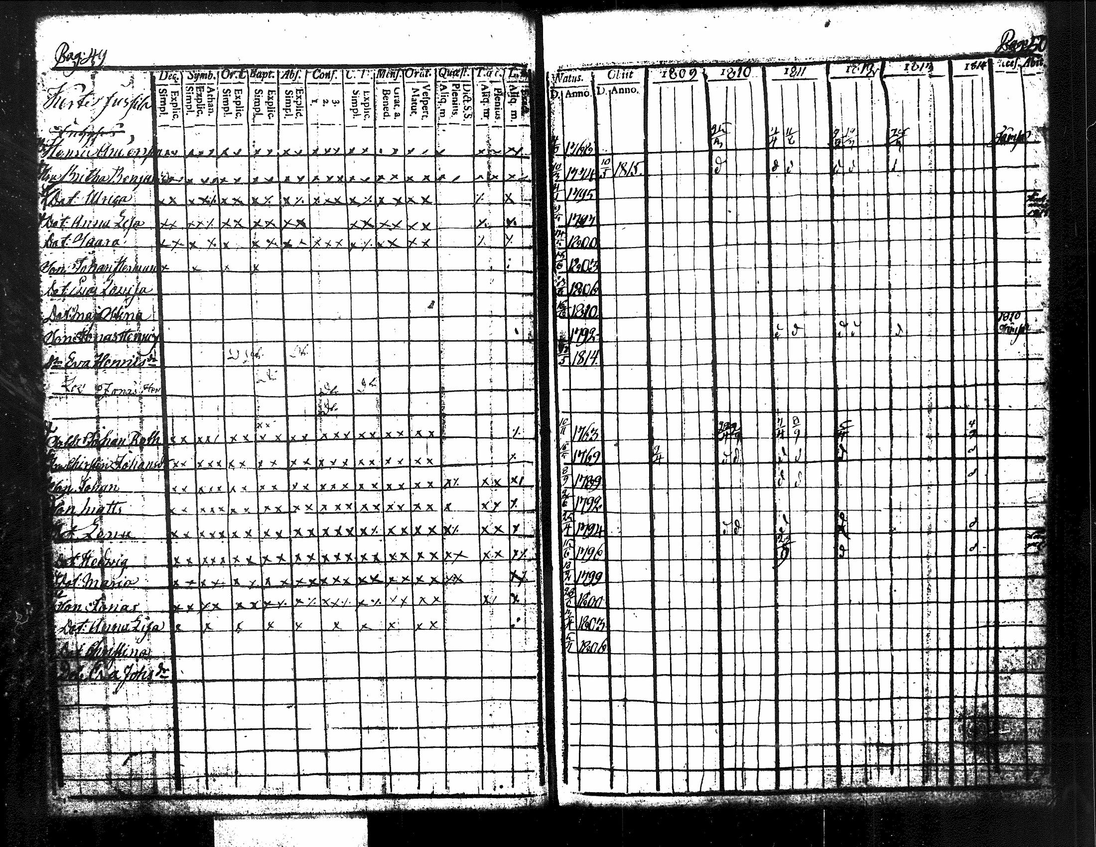 [ ../kirjat/Kirkonkirjat/kuorevesi/rippikirja_1809-1814_tk506/kuvat/31.jpg ]