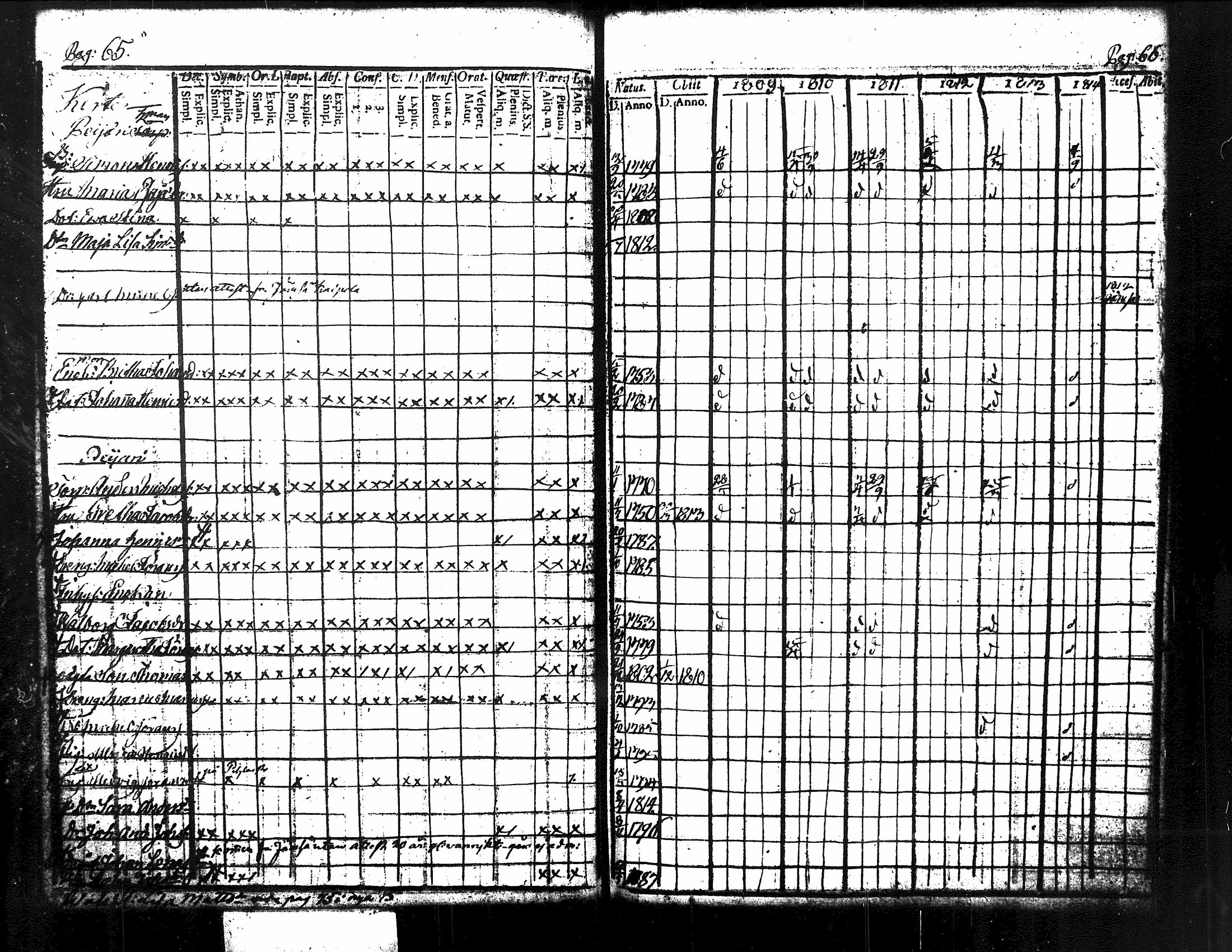 [ ../kirjat/Kirkonkirjat/kuorevesi/rippikirja_1809-1814_tk506/kuvat/39.jpg ]