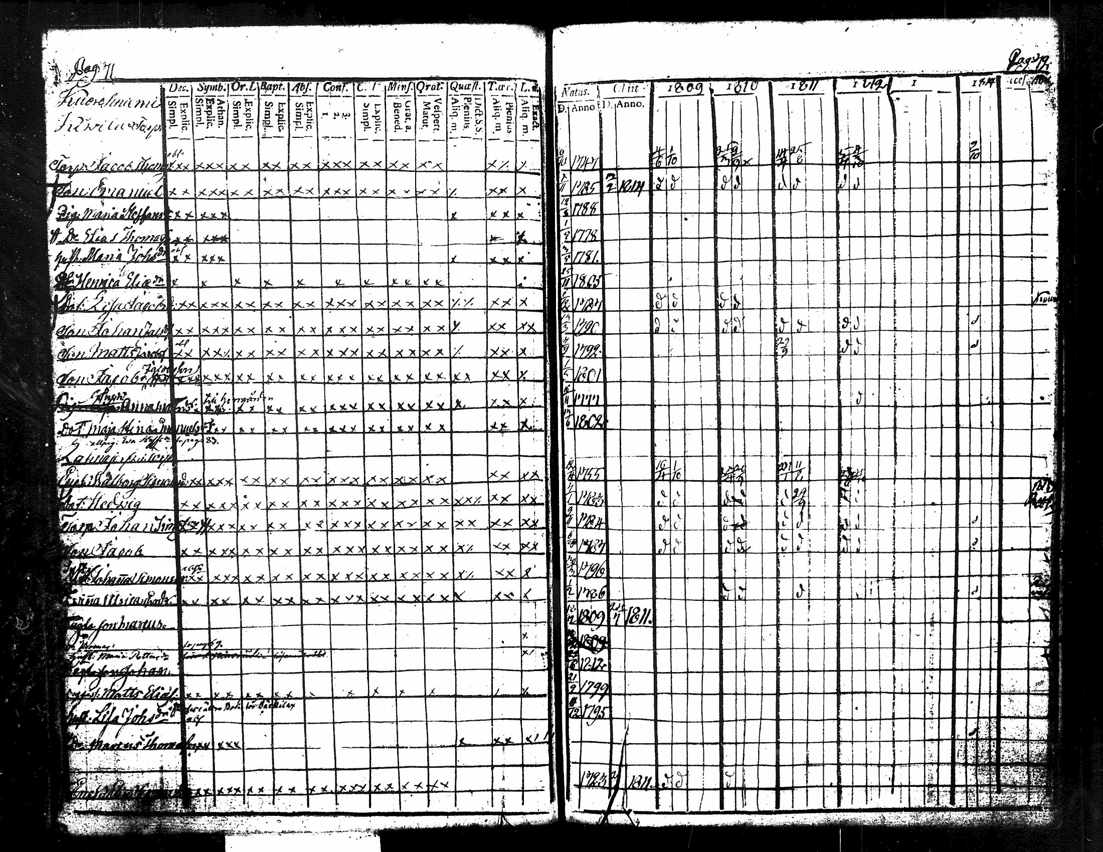 [ ../kirjat/Kirkonkirjat/kuorevesi/rippikirja_1809-1814_tk506/kuvat/42.jpg ]