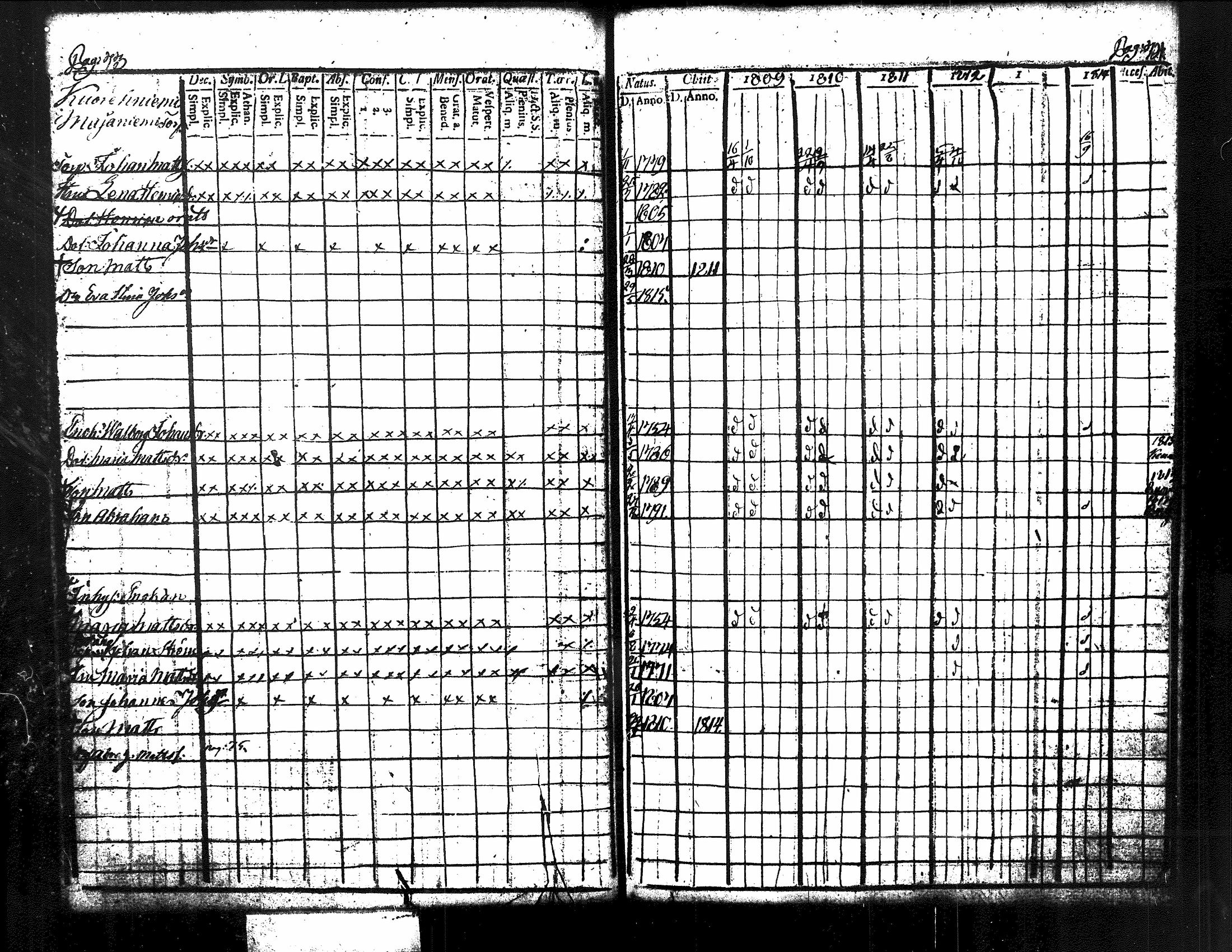 [ ../kirjat/Kirkonkirjat/kuorevesi/rippikirja_1809-1814_tk506/kuvat/43.jpg ]
