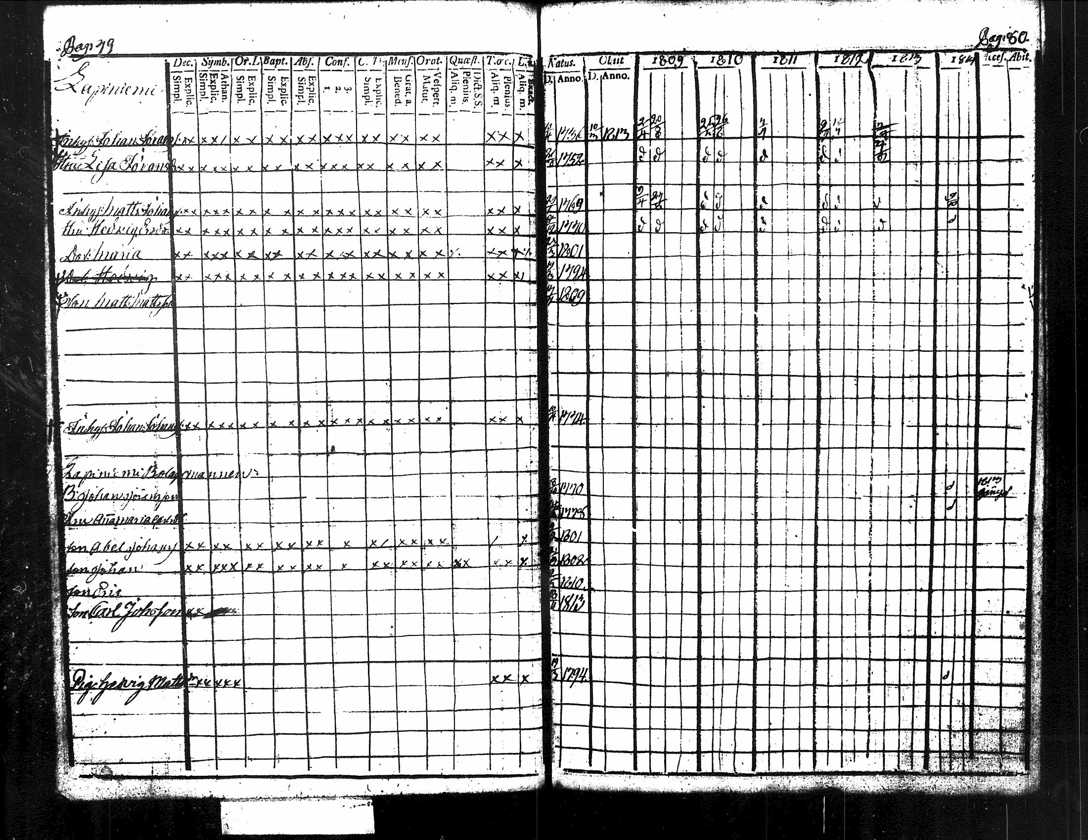 [ ../kirjat/Kirkonkirjat/kuorevesi/rippikirja_1809-1814_tk506/kuvat/47.jpg ]
