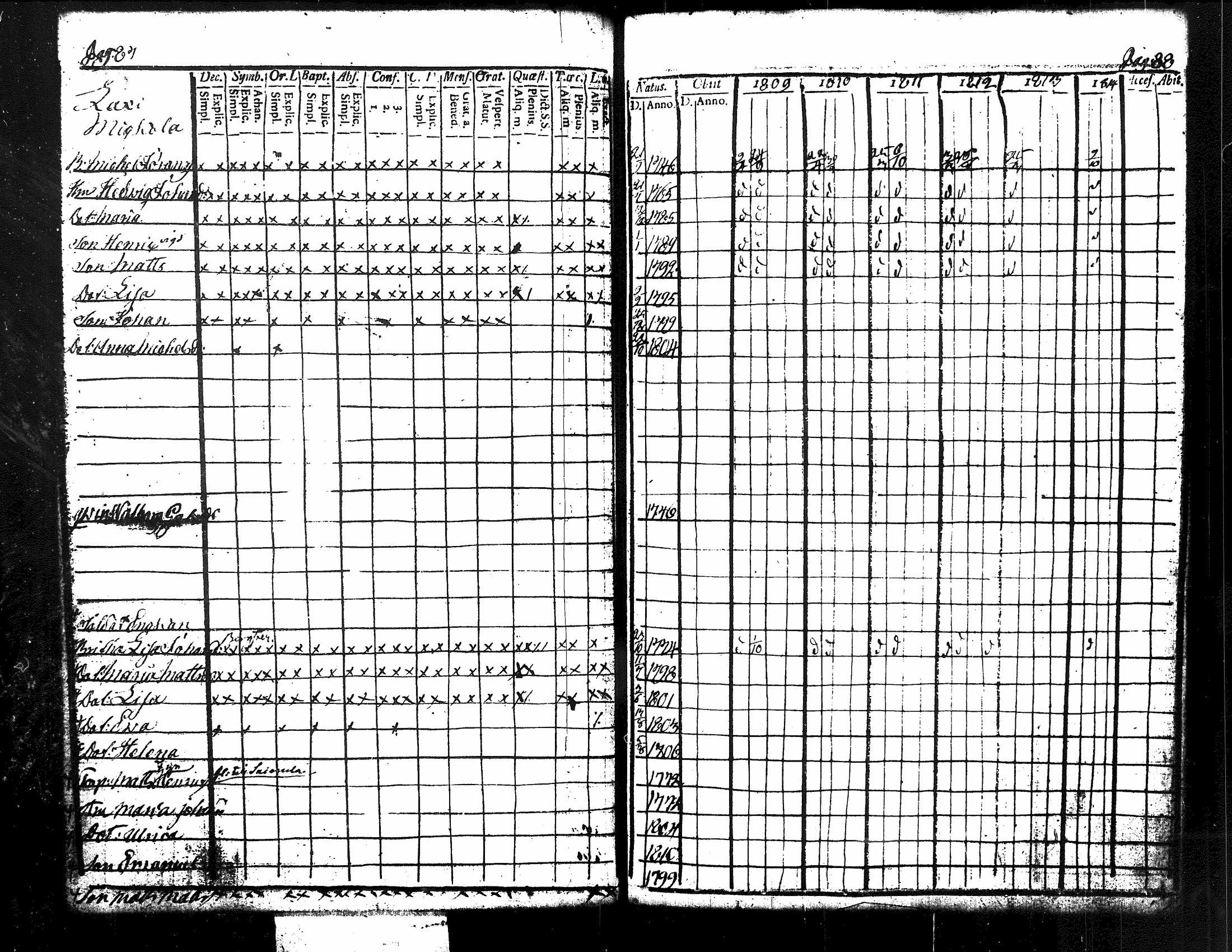 [ ../kirjat/Kirkonkirjat/kuorevesi/rippikirja_1809-1814_tk506/kuvat/51.jpg ]