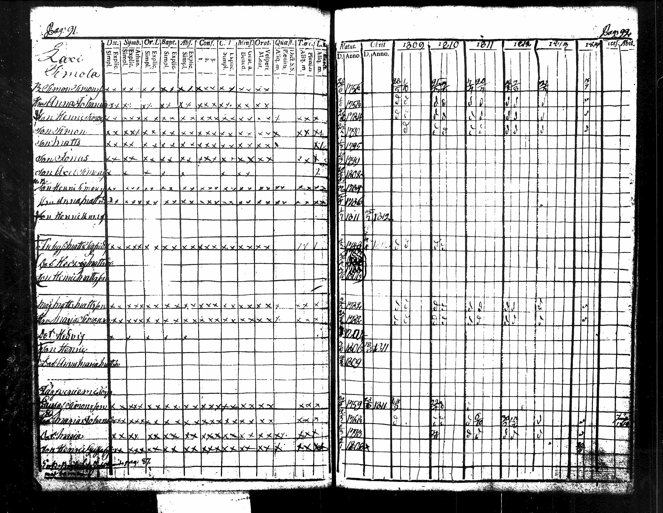 [ ../kirjat/Kirkonkirjat/kuorevesi/rippikirja_1809-1814_tk506/kuvat/53.jpg ]