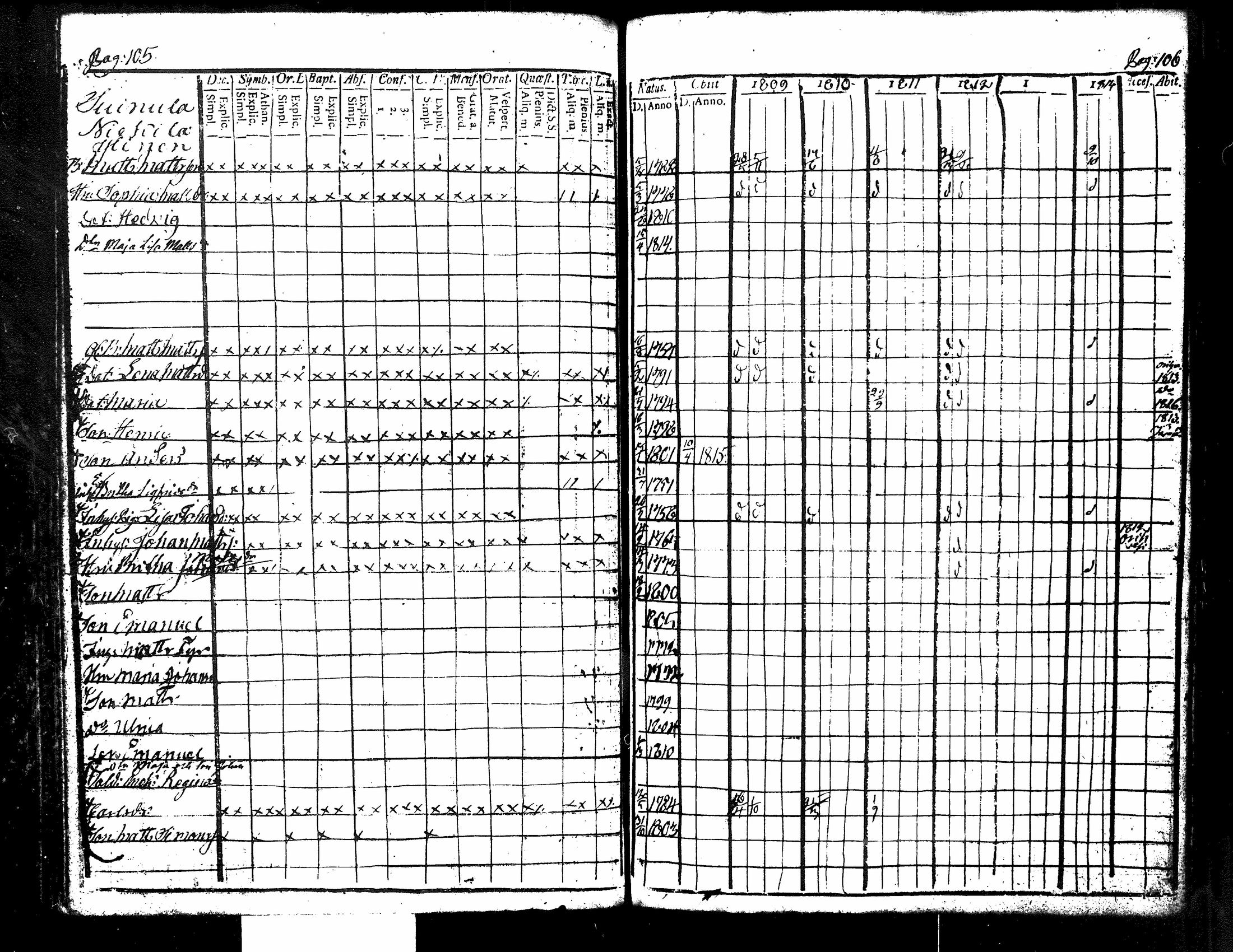 [ ../kirjat/Kirkonkirjat/kuorevesi/rippikirja_1809-1814_tk506/kuvat/60.jpg ]