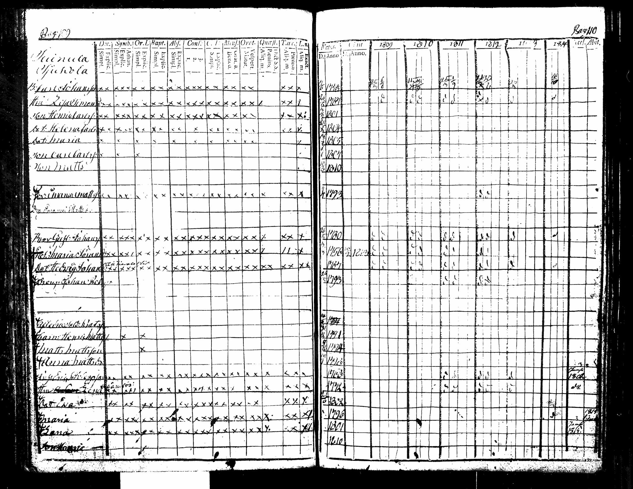 [ ../kirjat/Kirkonkirjat/kuorevesi/rippikirja_1809-1814_tk506/kuvat/62.jpg ]