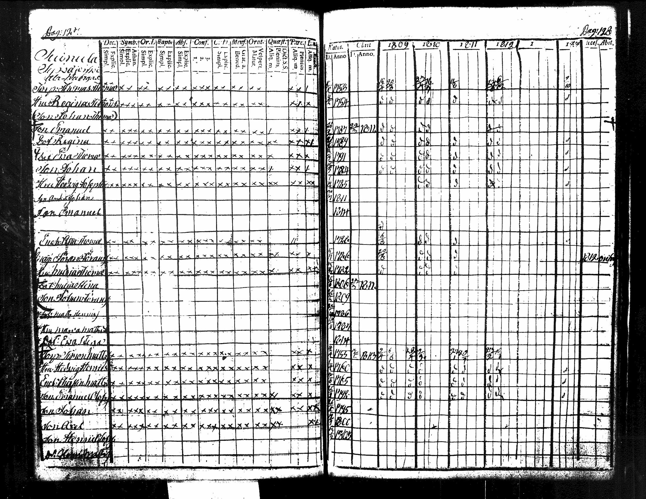 [ ../kirjat/Kirkonkirjat/kuorevesi/rippikirja_1809-1814_tk506/kuvat/71.jpg ]