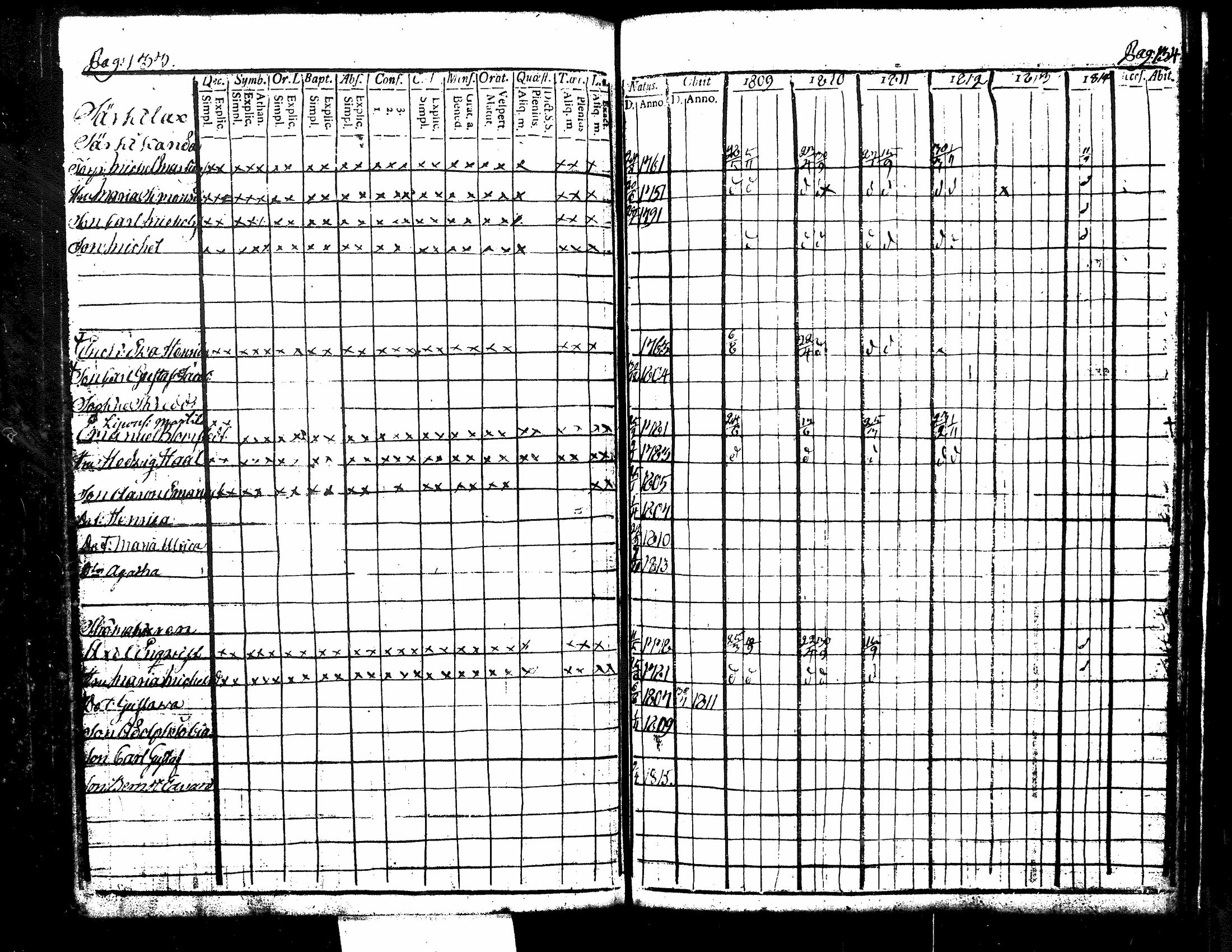 [ ../kirjat/Kirkonkirjat/kuorevesi/rippikirja_1809-1814_tk506/kuvat/75.jpg ]