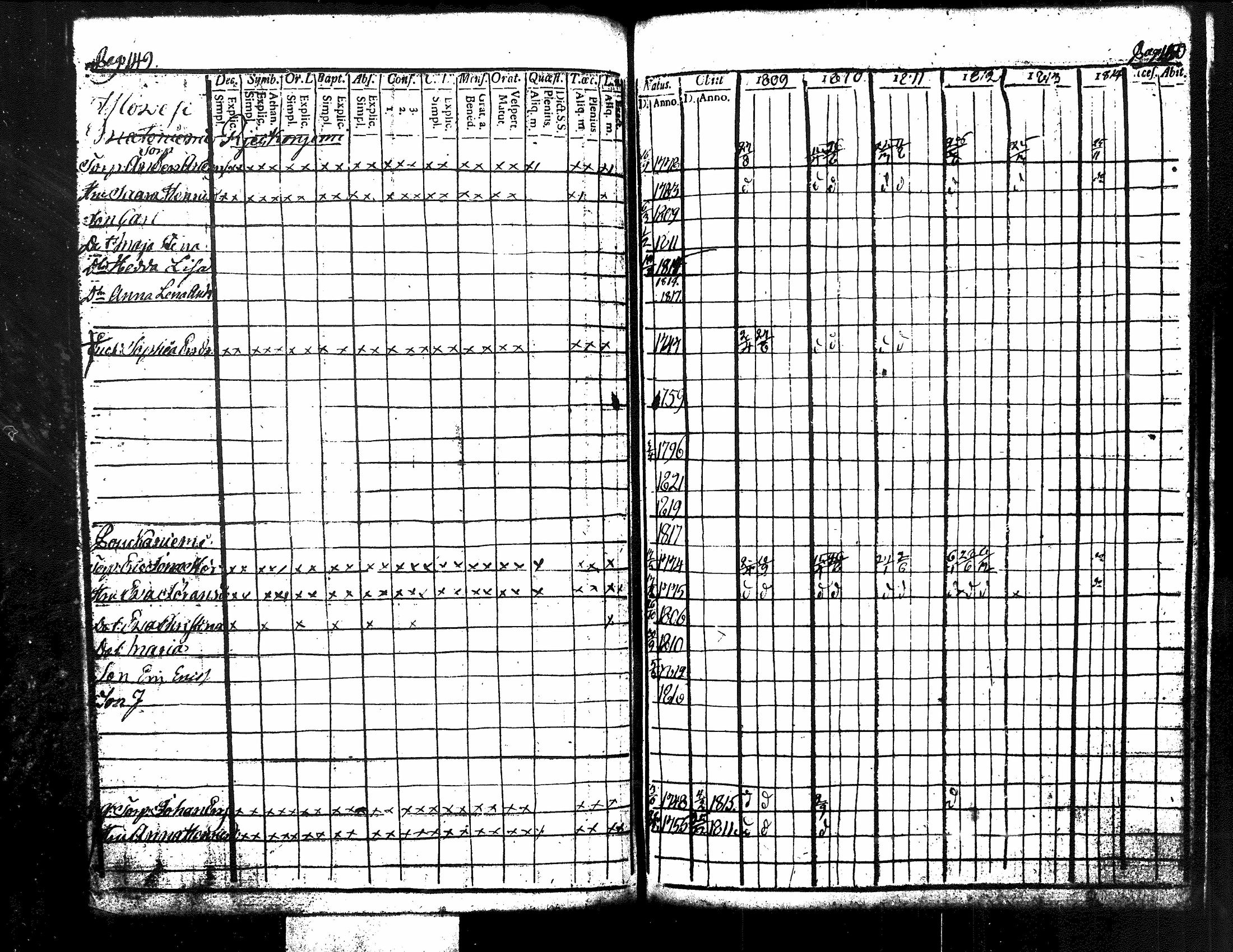 [ ../kirjat/Kirkonkirjat/kuorevesi/rippikirja_1809-1814_tk506/kuvat/84.jpg ]