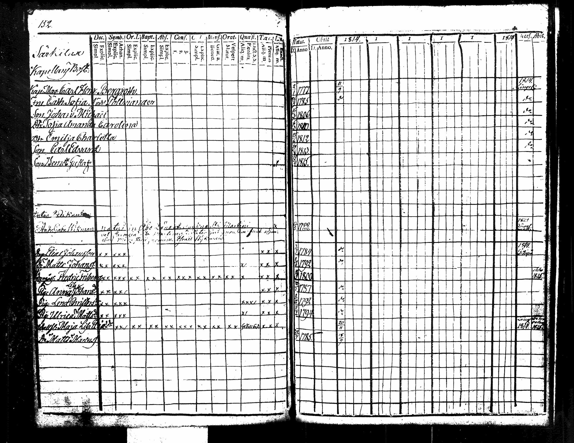 [ ../kirjat/Kirkonkirjat/kuorevesi/rippikirja_1809-1814_tk506/kuvat/86.jpg ]