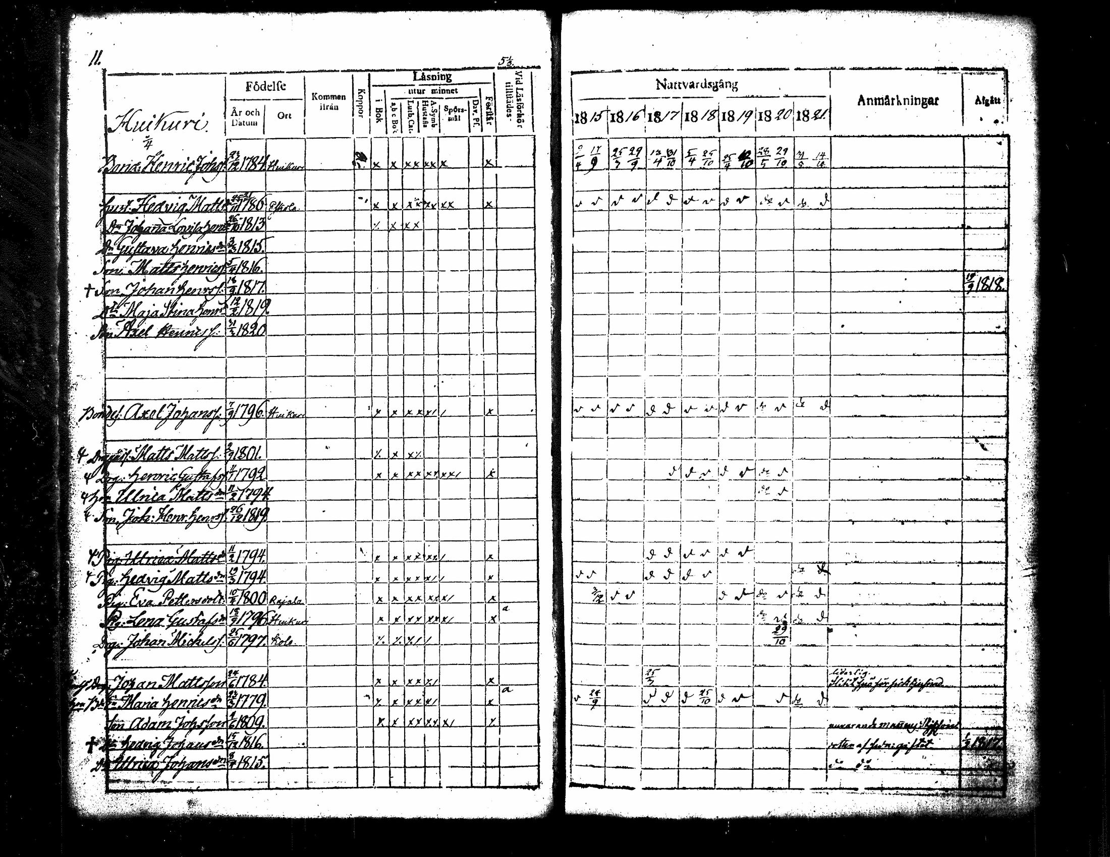 [ ../kirjat/Kirkonkirjat/kuorevesi/rippikirja_1815-1829_tk506/kuvat/10.jpg ]