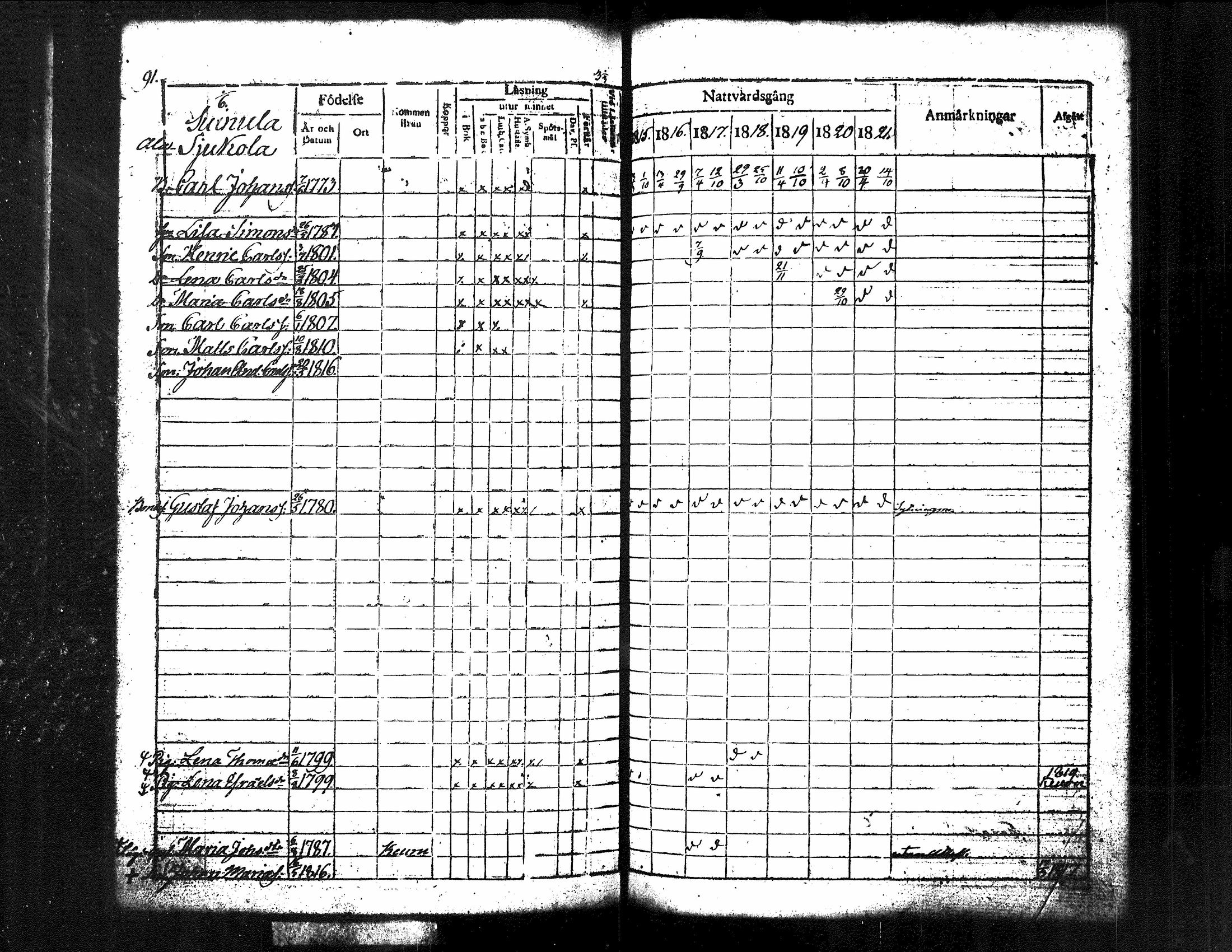 [ ../kirjat/Kirkonkirjat/kuorevesi/rippikirja_1815-1829_tk506/kuvat/100.jpg ]