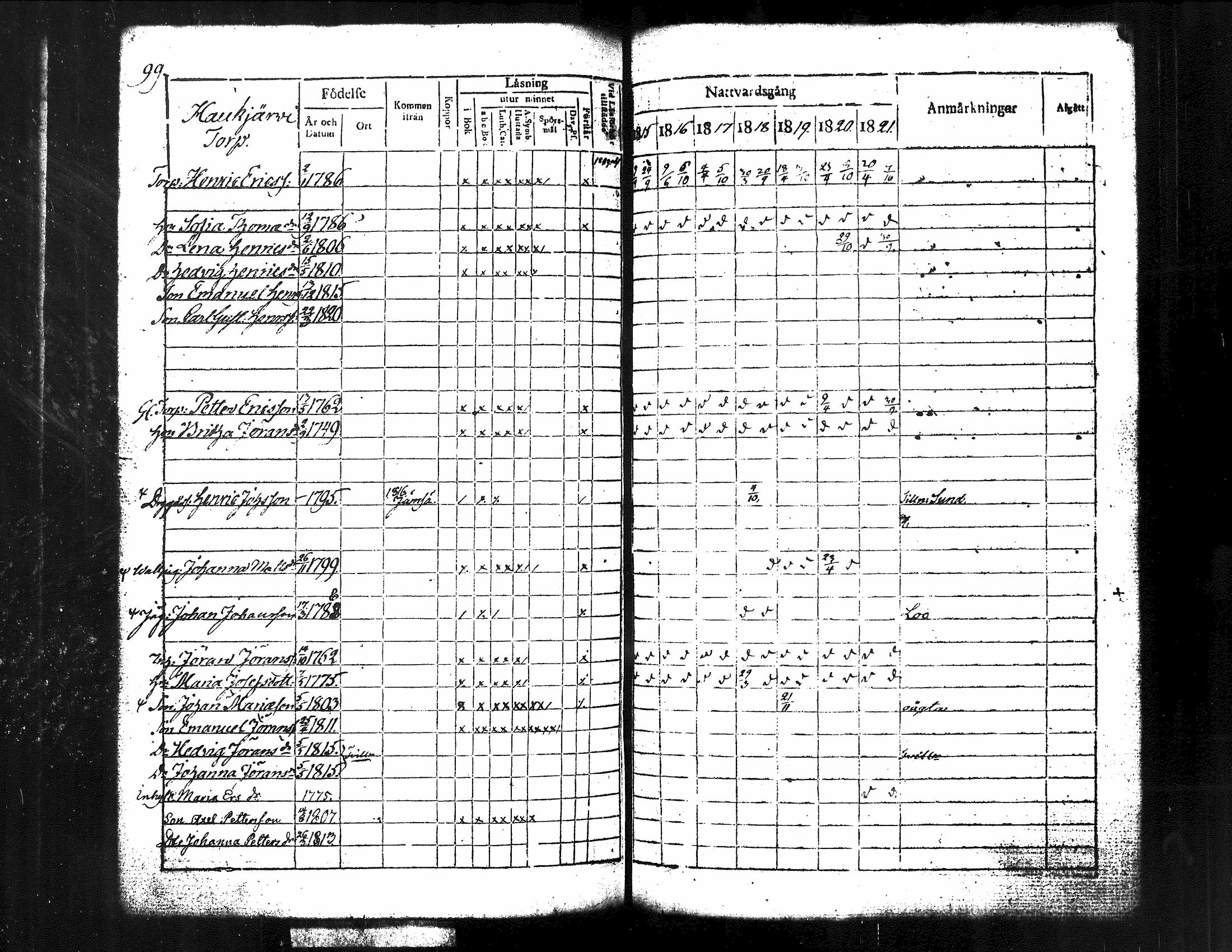 [ ../kirjat/Kirkonkirjat/kuorevesi/rippikirja_1815-1829_tk506/kuvat/108.jpg ]