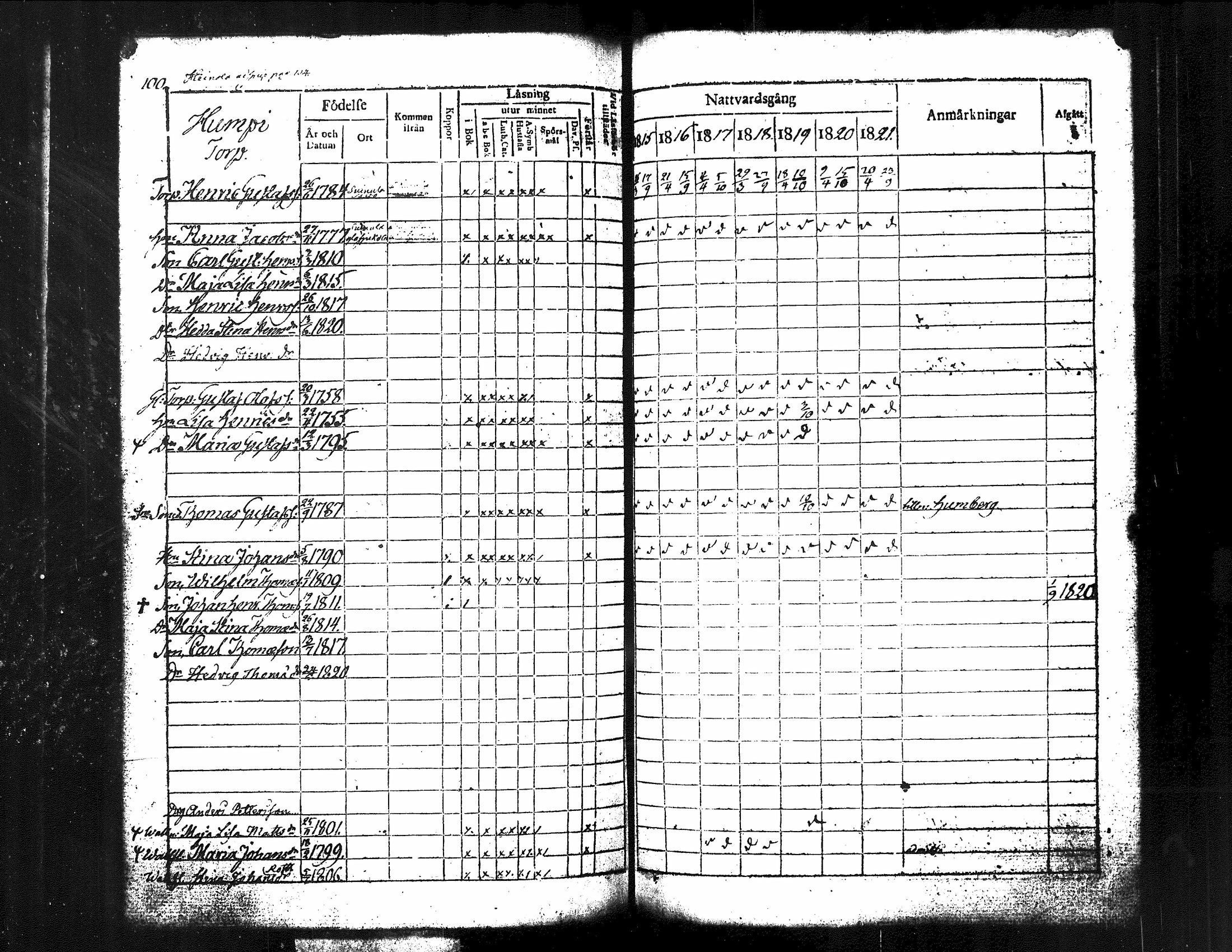 [ ../kirjat/Kirkonkirjat/kuorevesi/rippikirja_1815-1829_tk506/kuvat/109.jpg ]