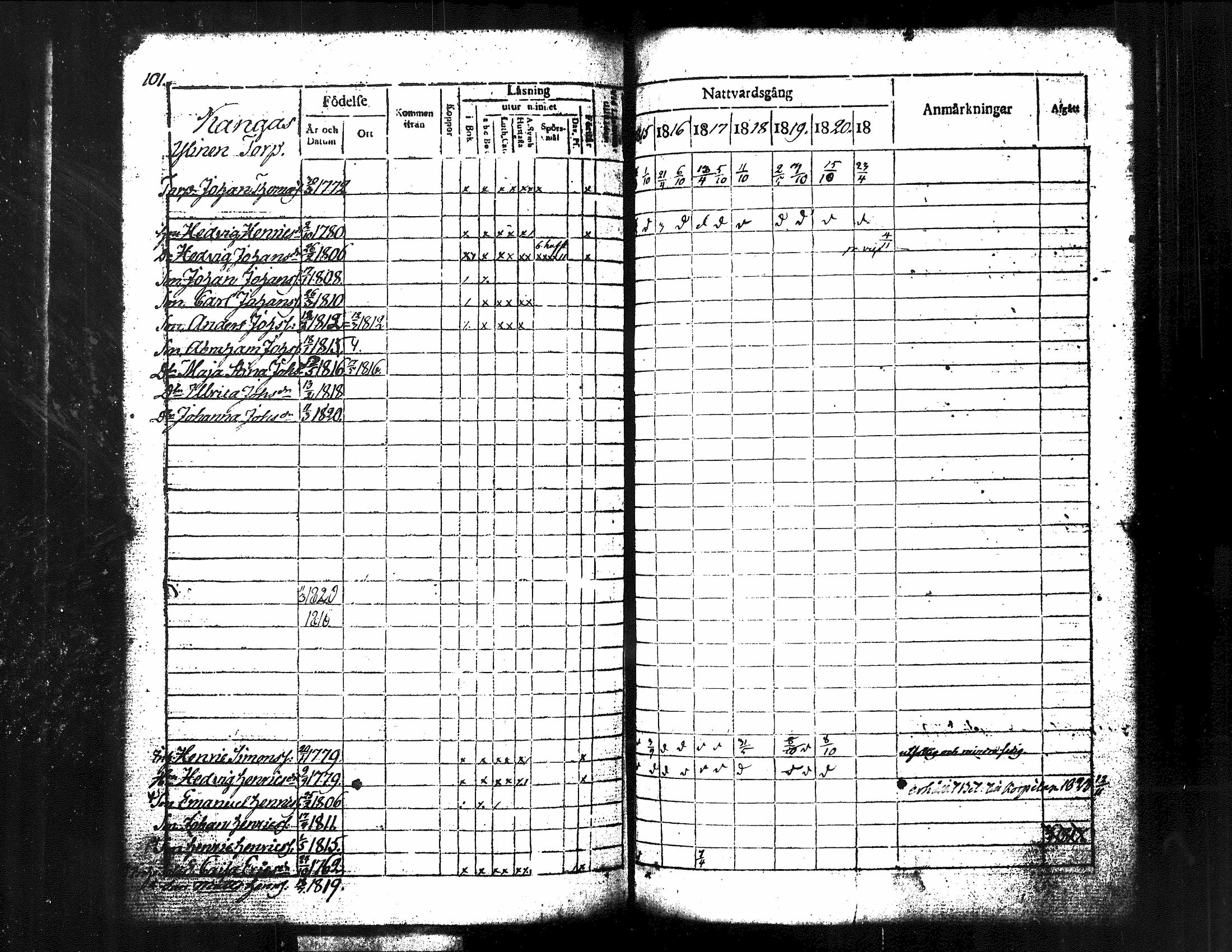[ ../kirjat/Kirkonkirjat/kuorevesi/rippikirja_1815-1829_tk506/kuvat/110.jpg ]