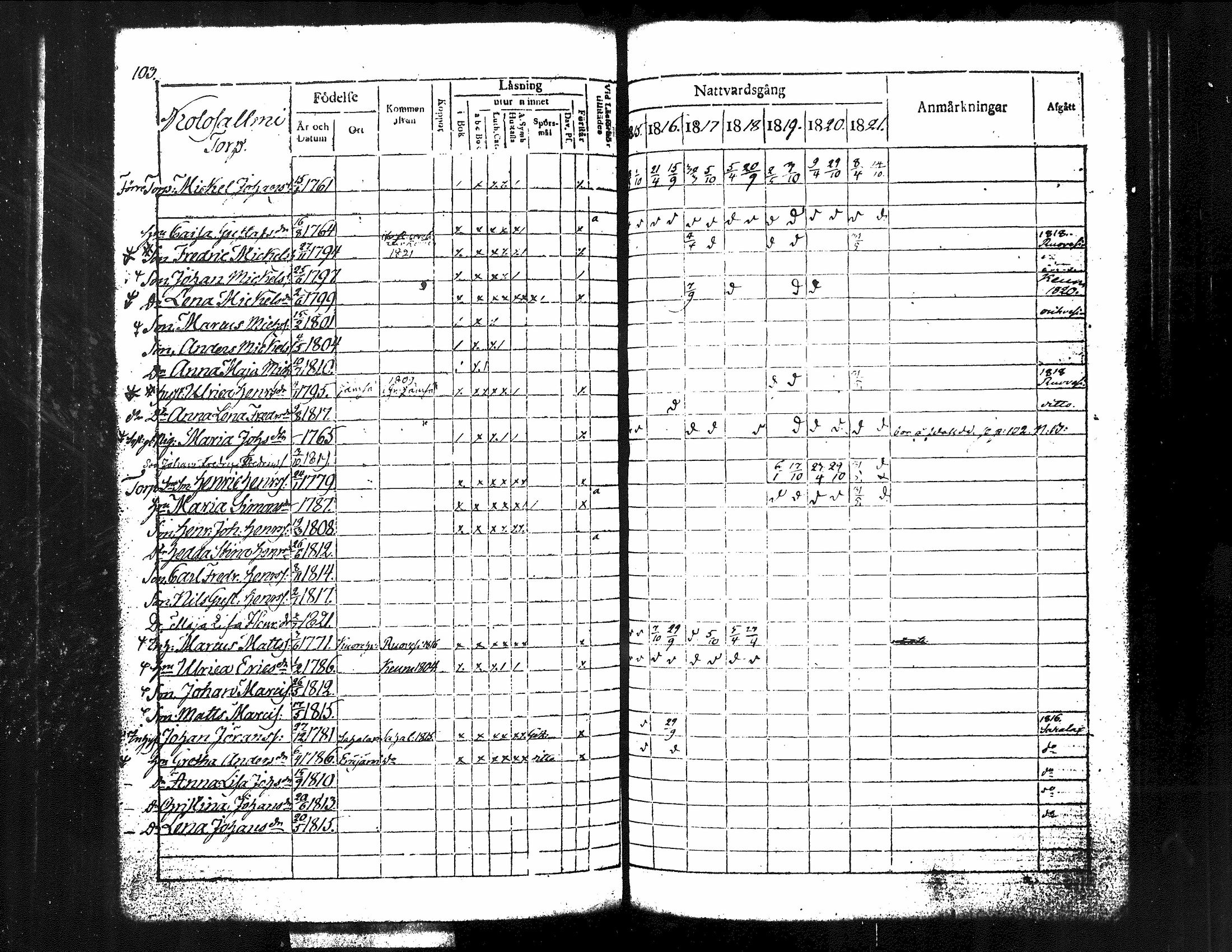 [ ../kirjat/Kirkonkirjat/kuorevesi/rippikirja_1815-1829_tk506/kuvat/112.jpg ]