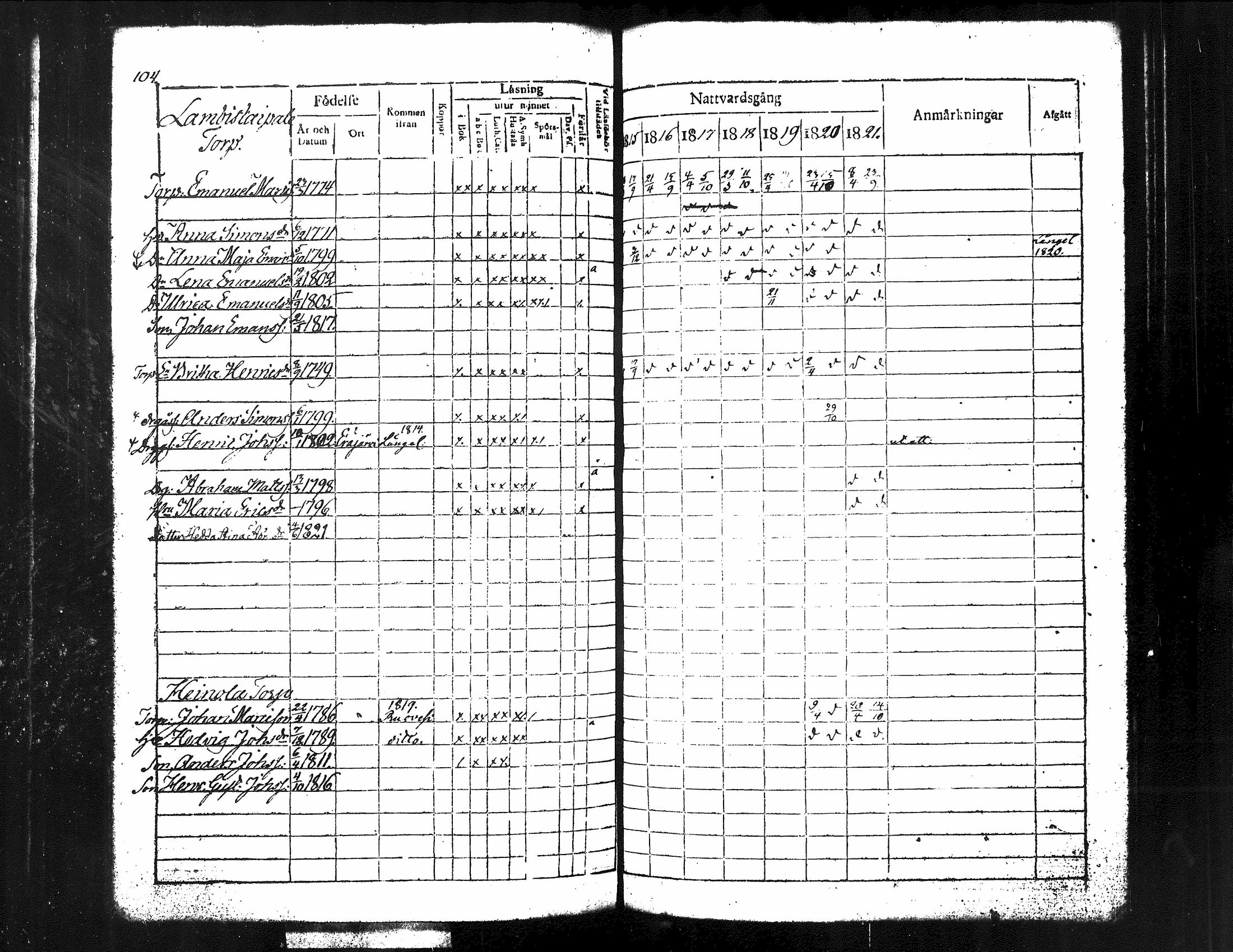 [ ../kirjat/Kirkonkirjat/kuorevesi/rippikirja_1815-1829_tk506/kuvat/113.jpg ]