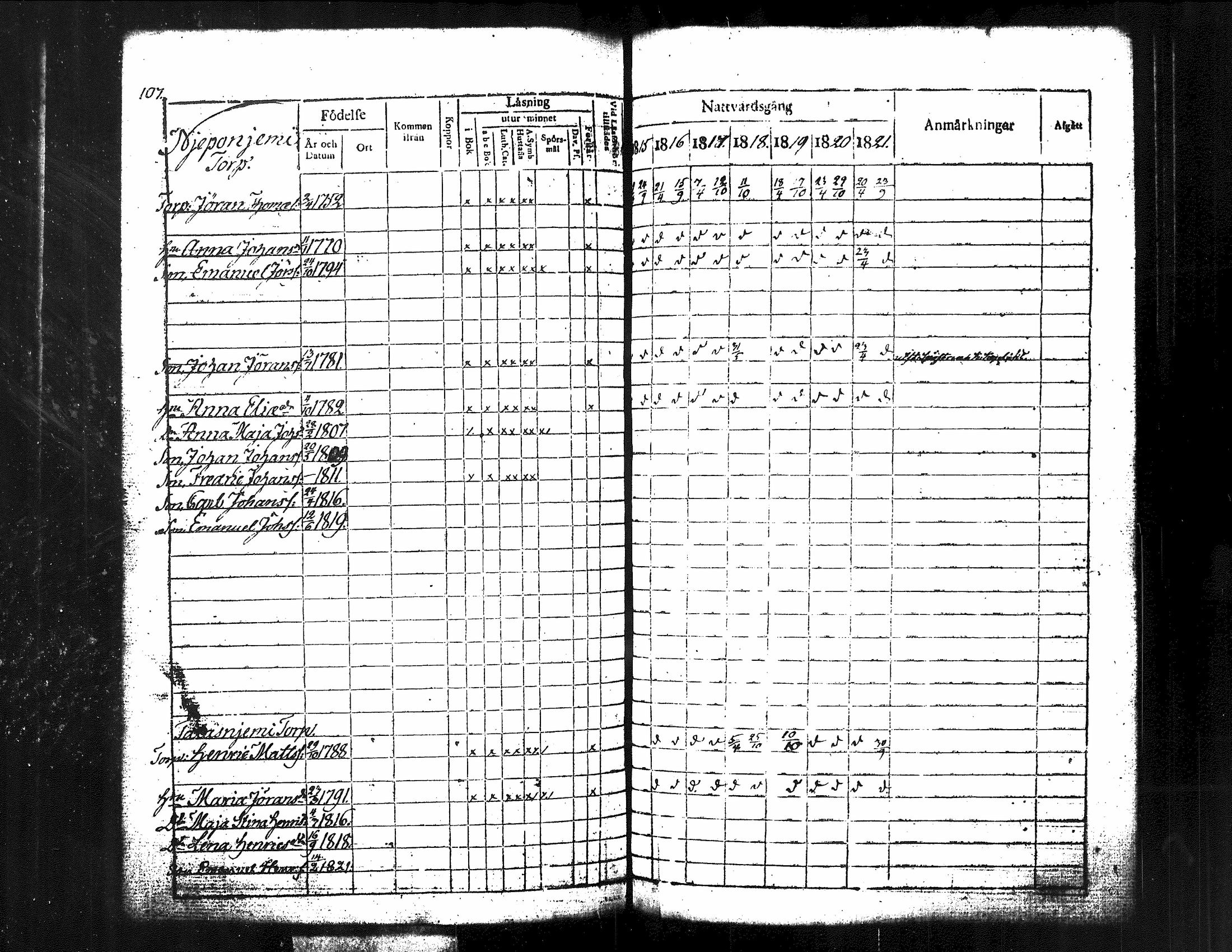 [ ../kirjat/Kirkonkirjat/kuorevesi/rippikirja_1815-1829_tk506/kuvat/116.jpg ]