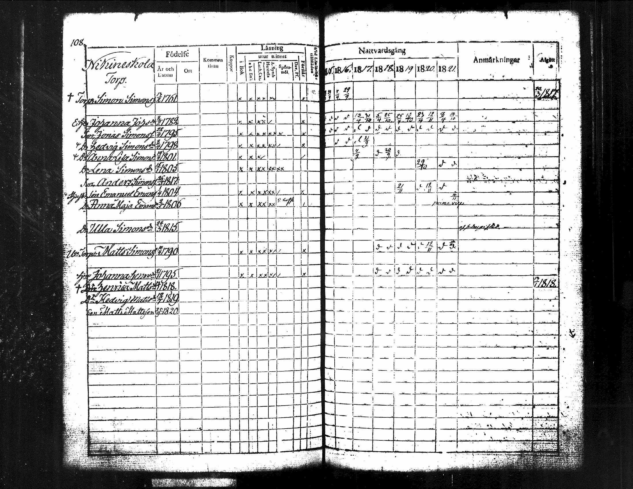 [ ../kirjat/Kirkonkirjat/kuorevesi/rippikirja_1815-1829_tk506/kuvat/117.jpg ]