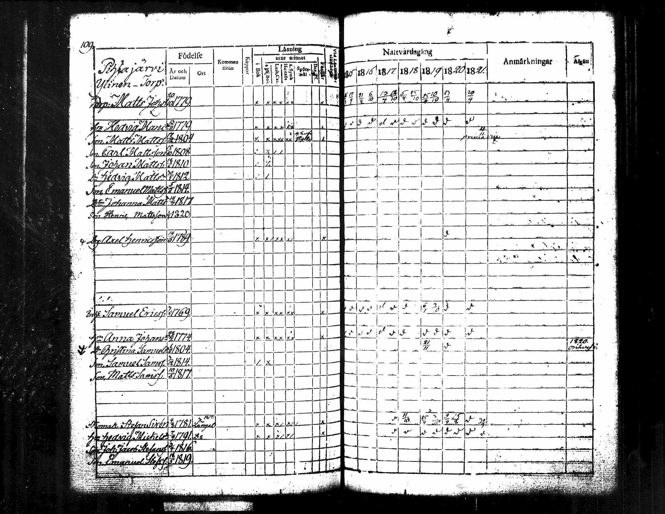[ ../kirjat/Kirkonkirjat/kuorevesi/rippikirja_1815-1829_tk506/kuvat/118.jpg ]