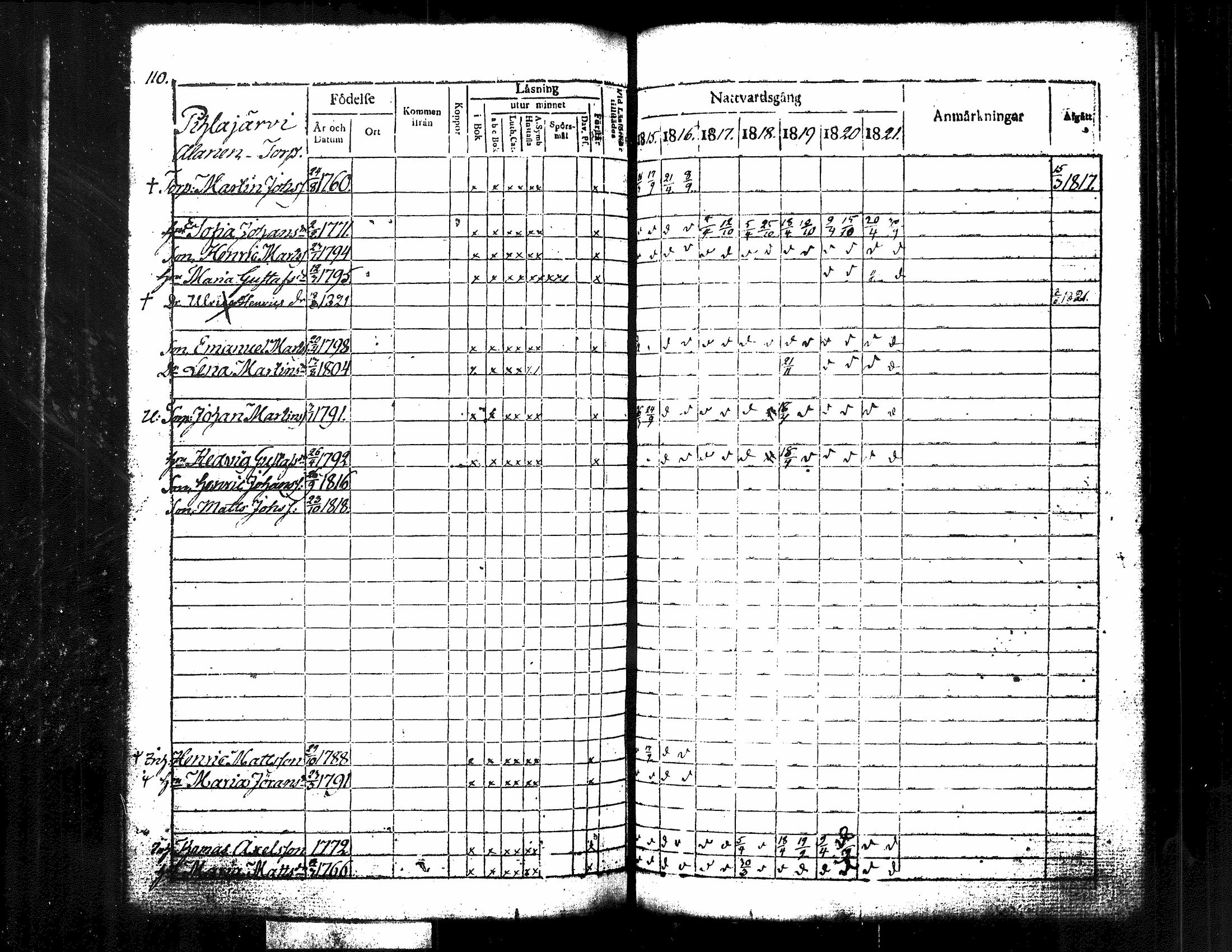 [ ../kirjat/Kirkonkirjat/kuorevesi/rippikirja_1815-1829_tk506/kuvat/119.jpg ]