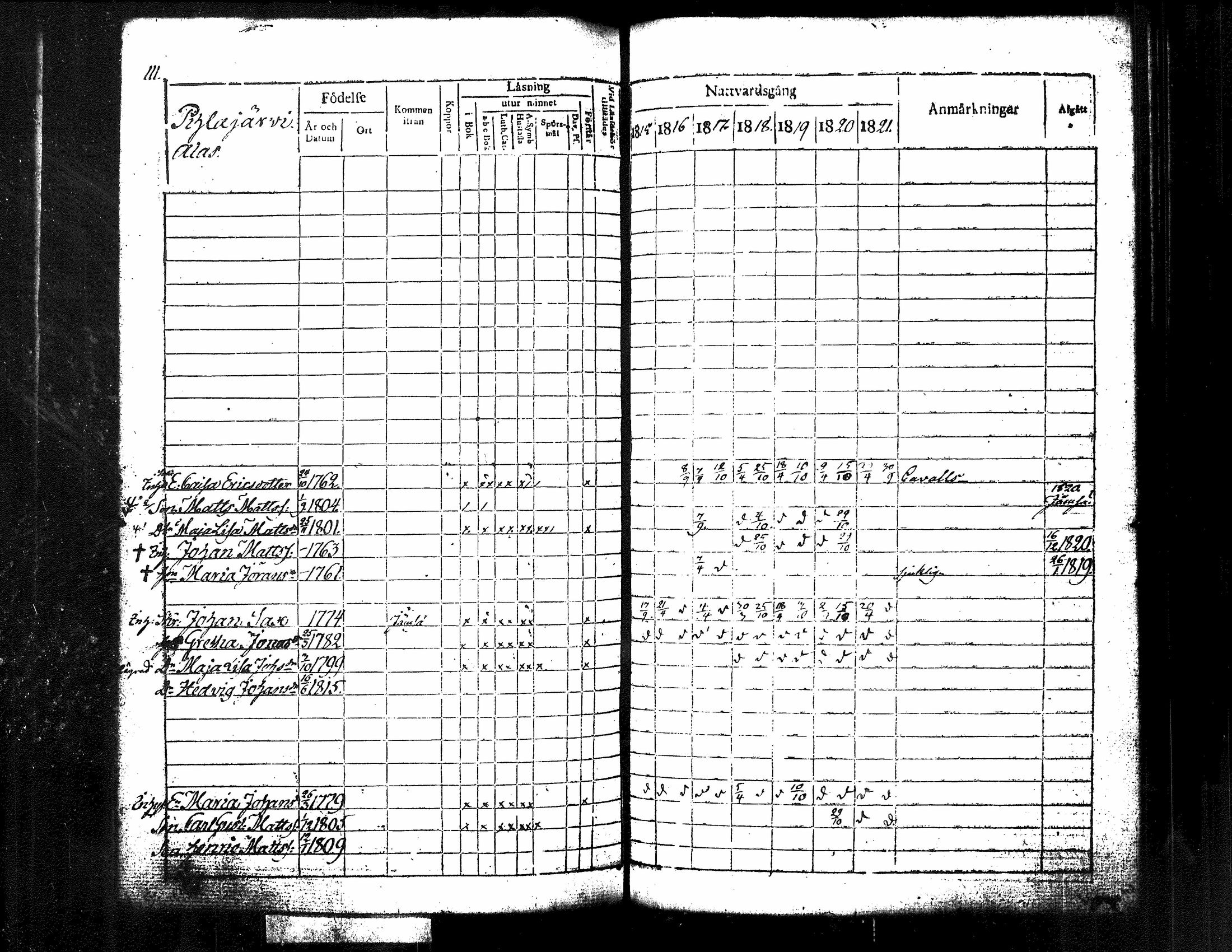 [ ../kirjat/Kirkonkirjat/kuorevesi/rippikirja_1815-1829_tk506/kuvat/121.jpg ]
