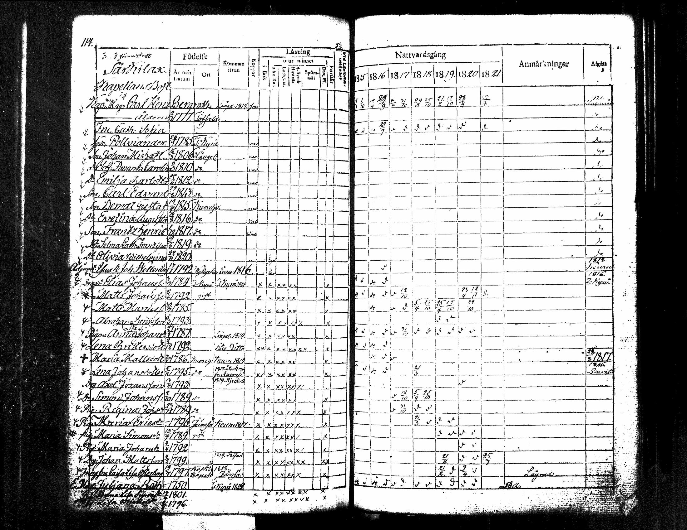 [ ../kirjat/Kirkonkirjat/kuorevesi/rippikirja_1815-1829_tk506/kuvat/124.jpg ]
